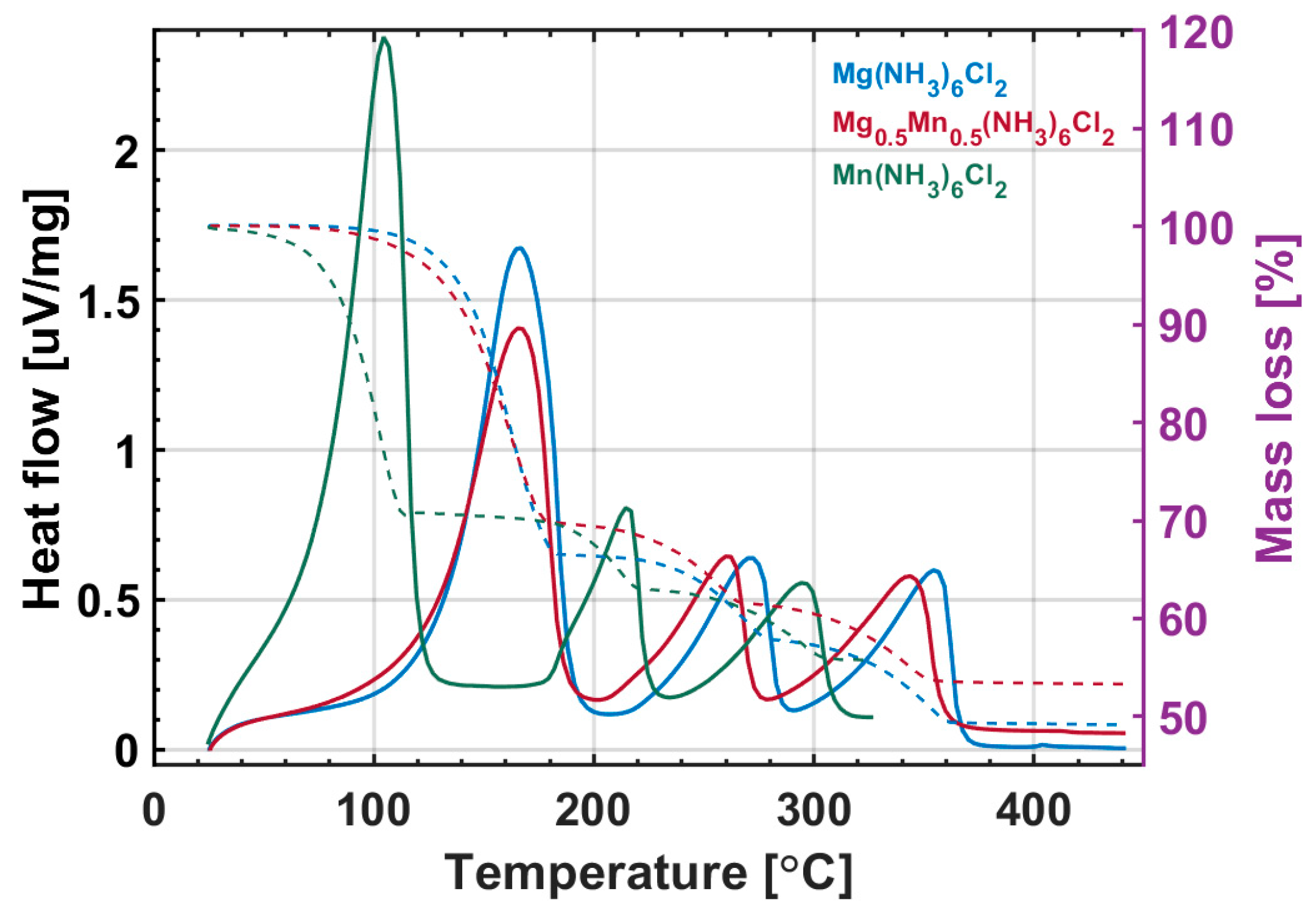 Energies 13 02746 g003 Energies 13 02746 g003