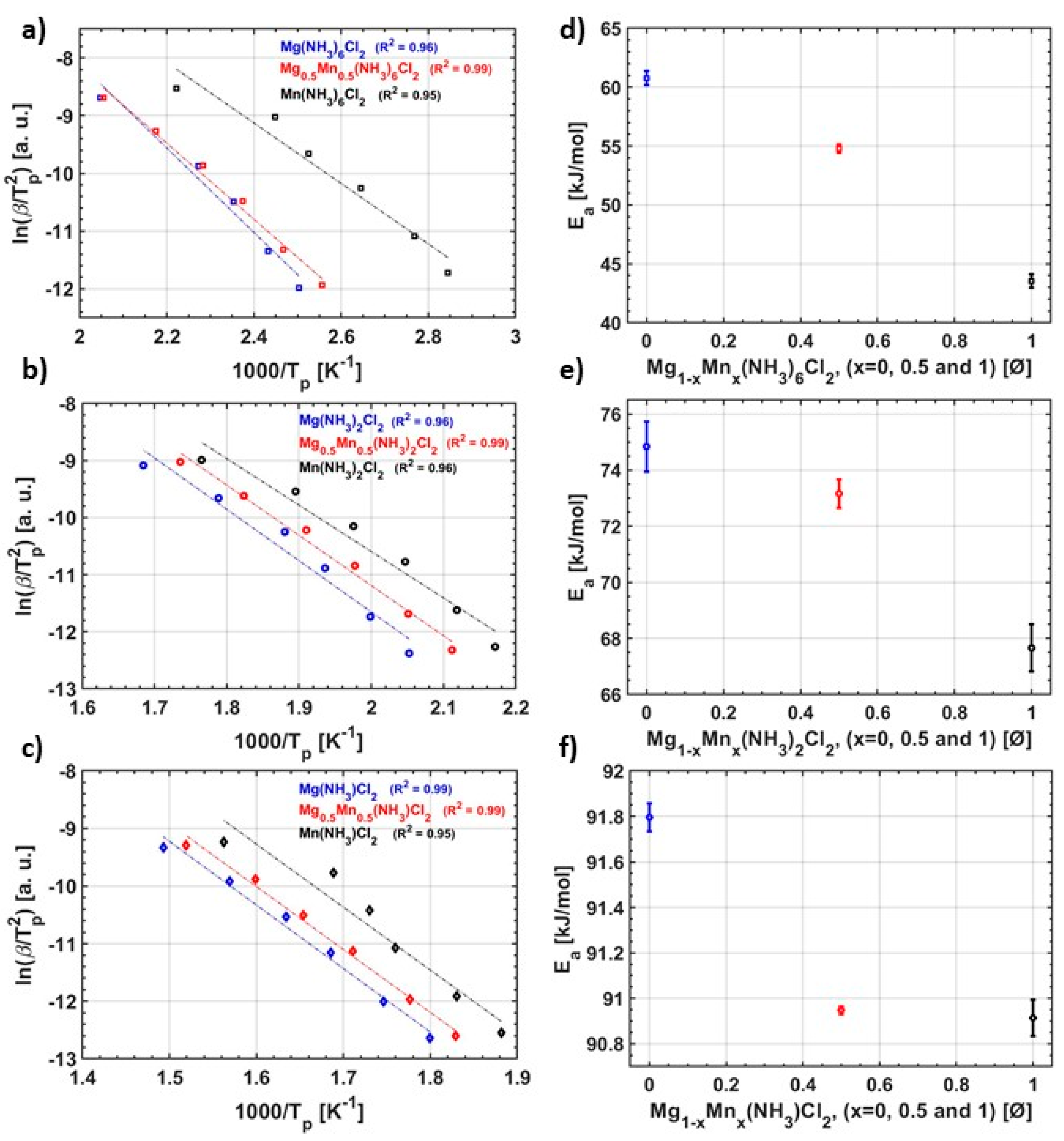 Energies 13 02746 g004 Energies 13 02746 g004