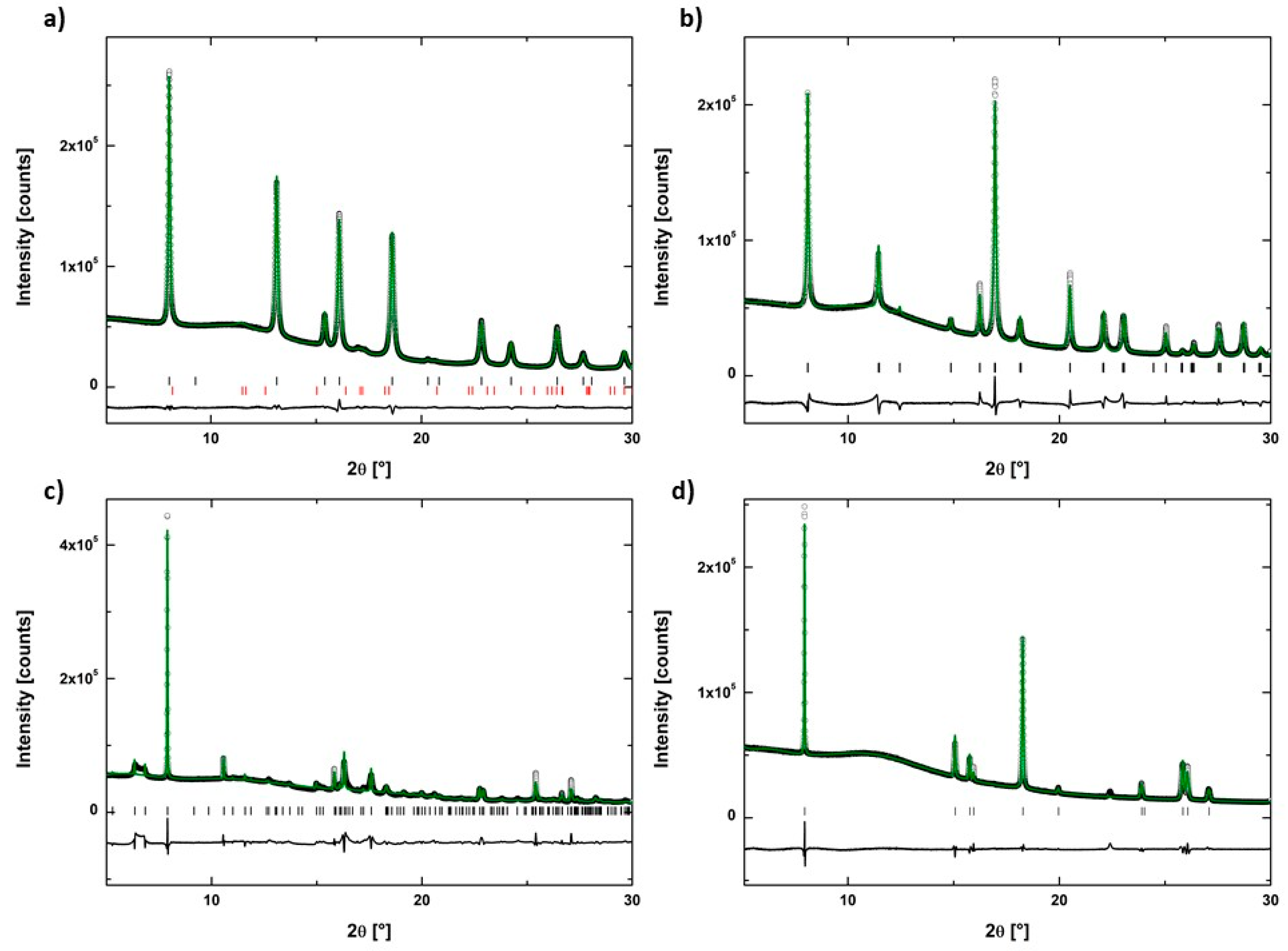Energies 13 02746 g006 Energies 13 02746 g006
