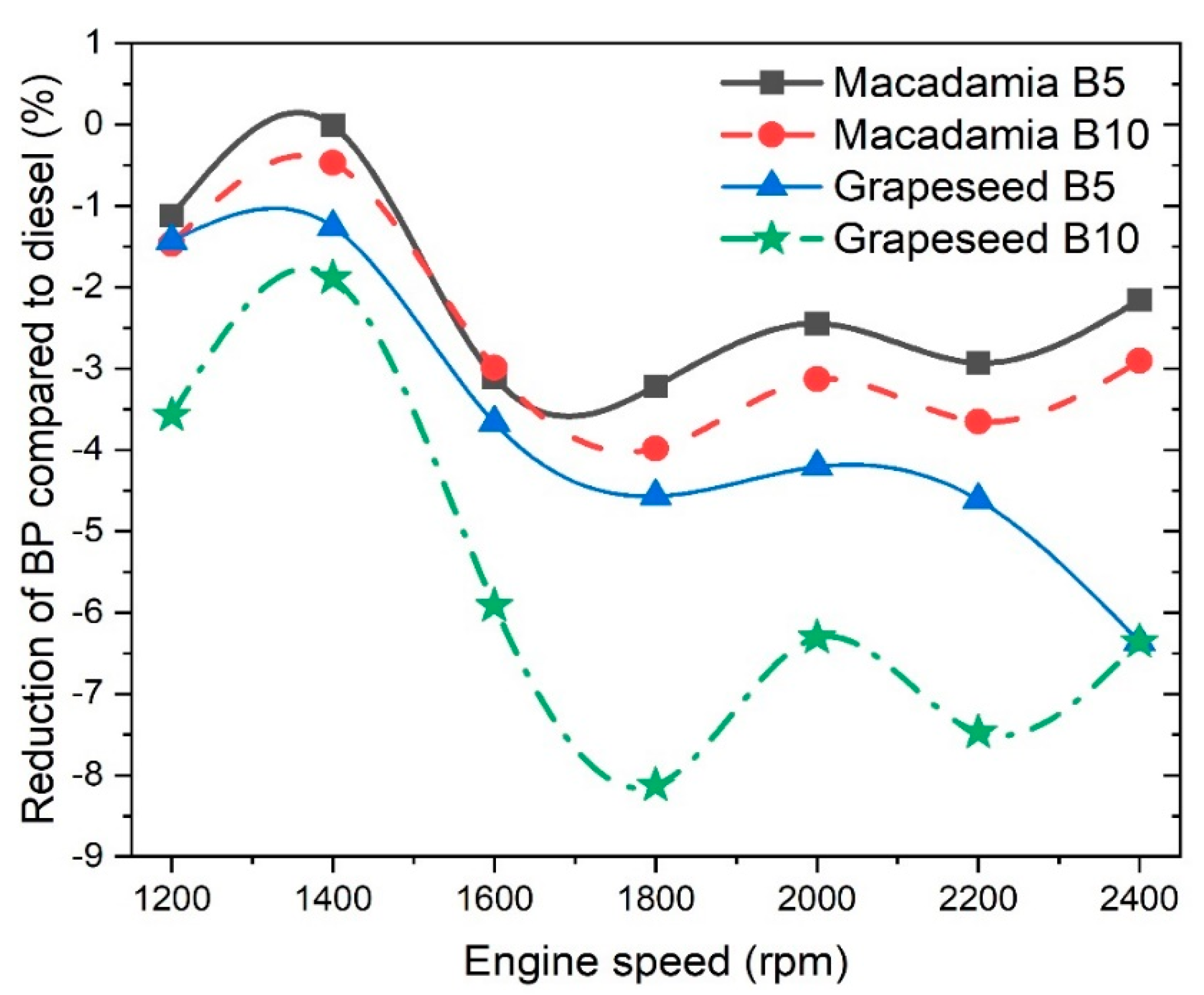 Energies 13 02748 g002 Energies 13 02748 g002
