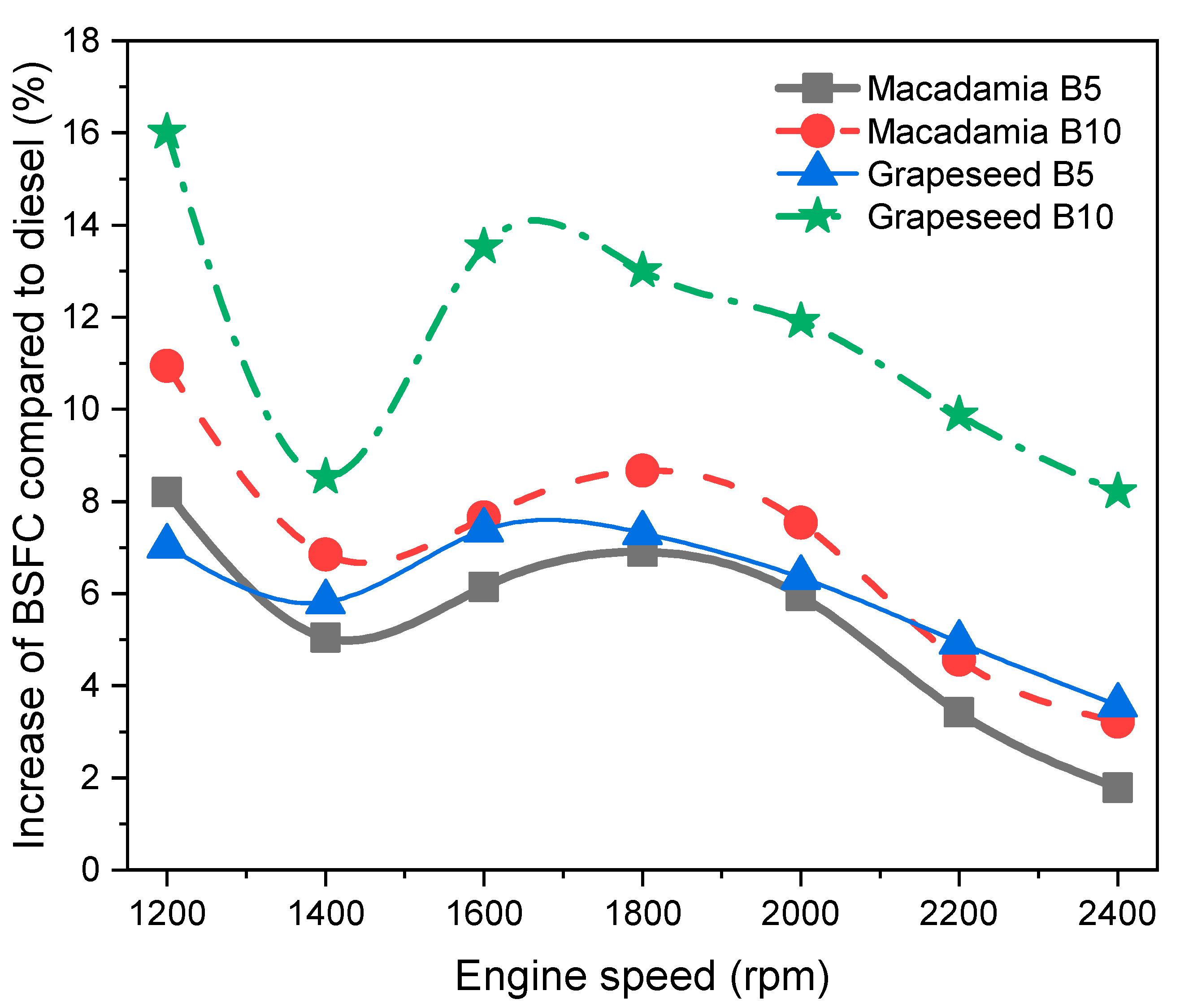 Energies 13 02748 g003 Energies 13 02748 g003