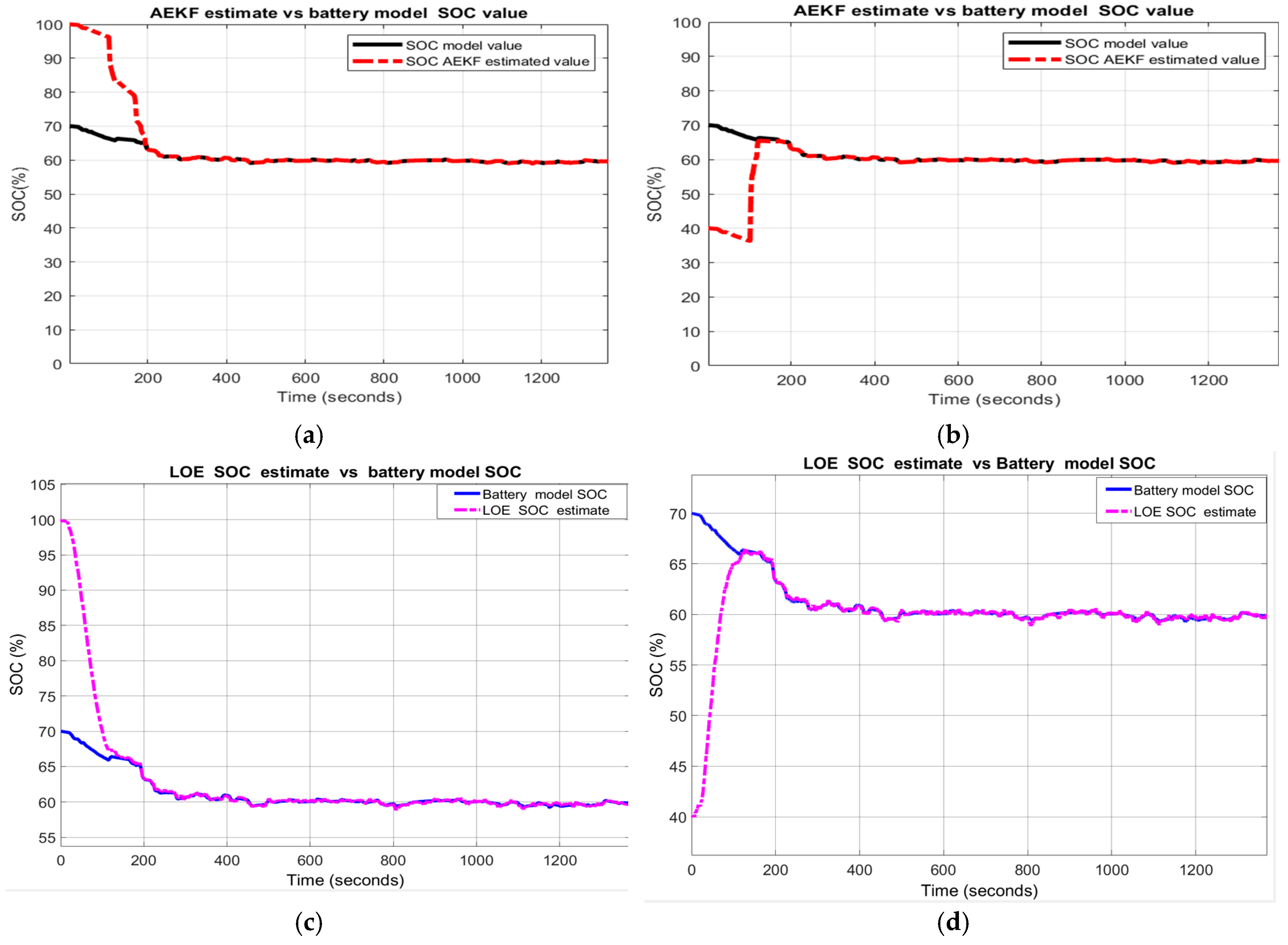 Energies 13 02749 g021