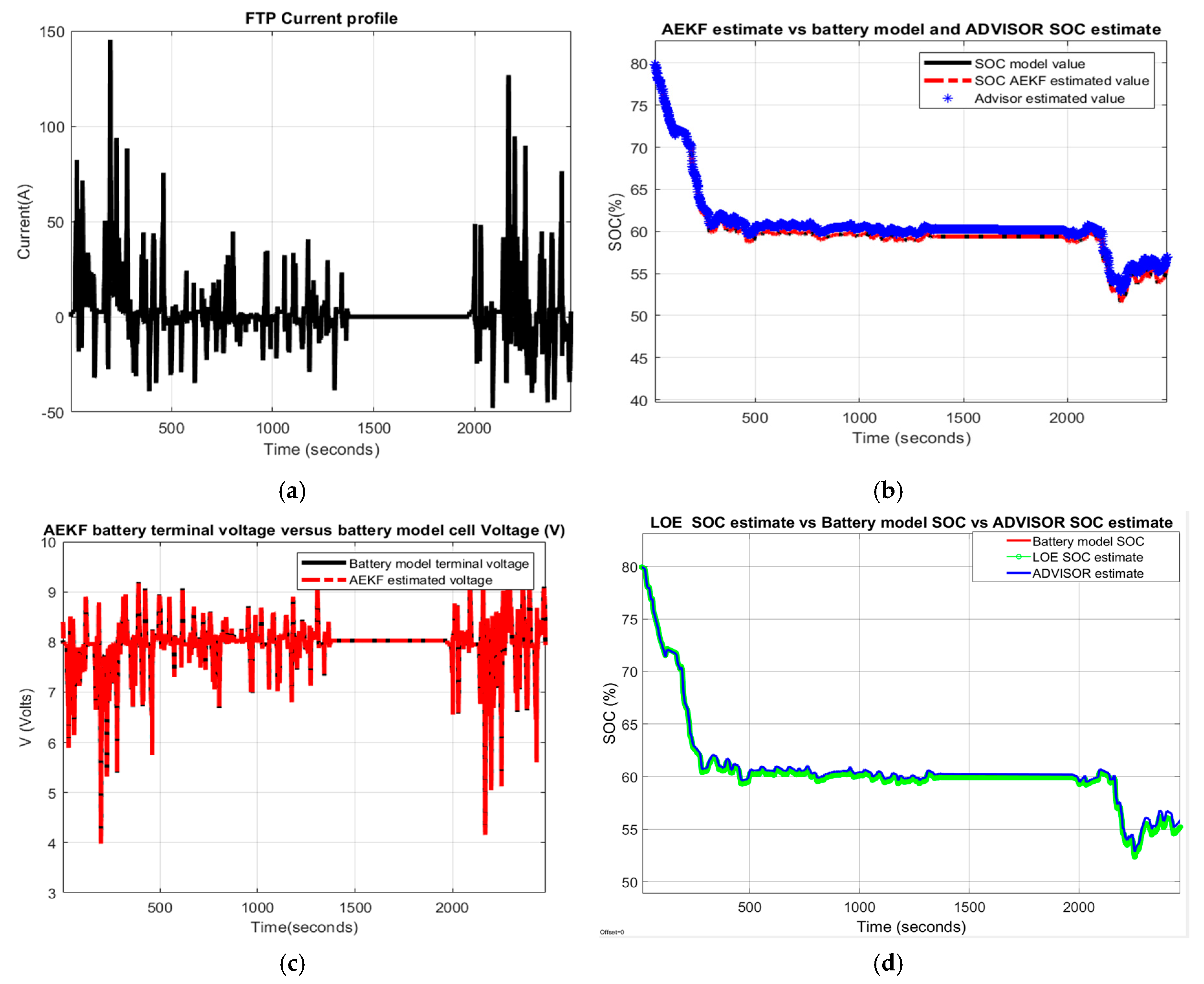 Energies 13 02749 g027