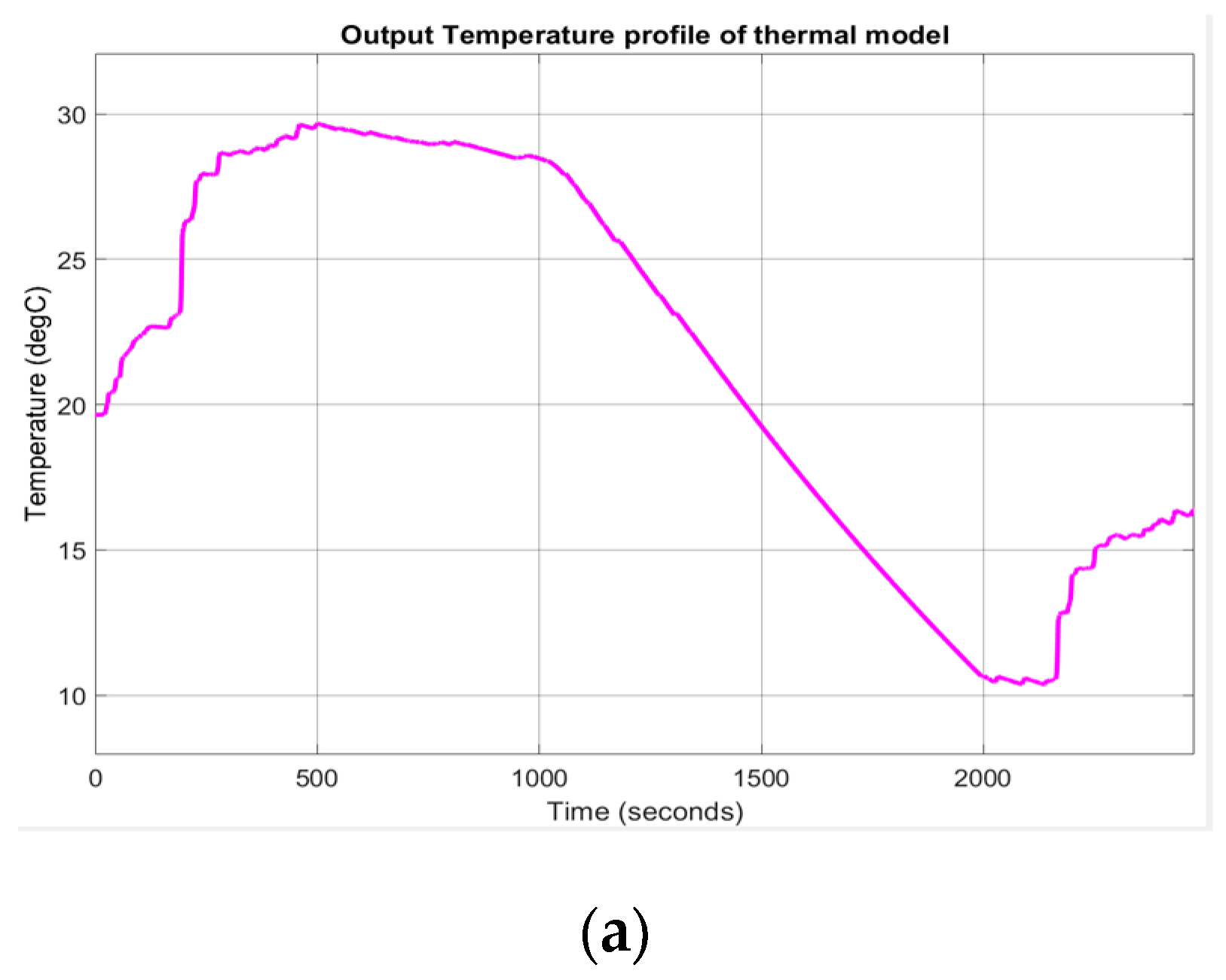 Energies 13 02749 g0a4a