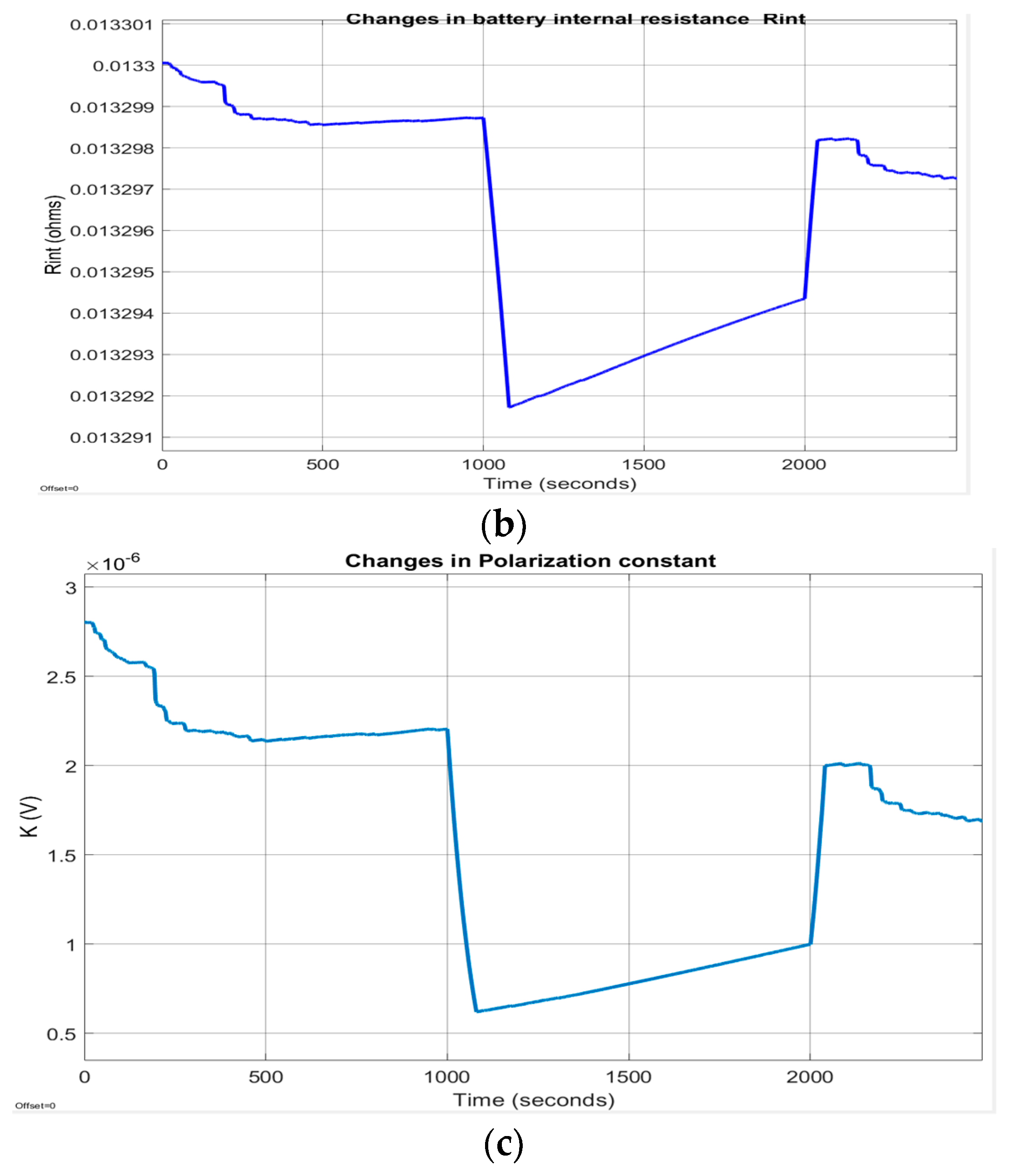 Energies 13 02749 g0a4b
