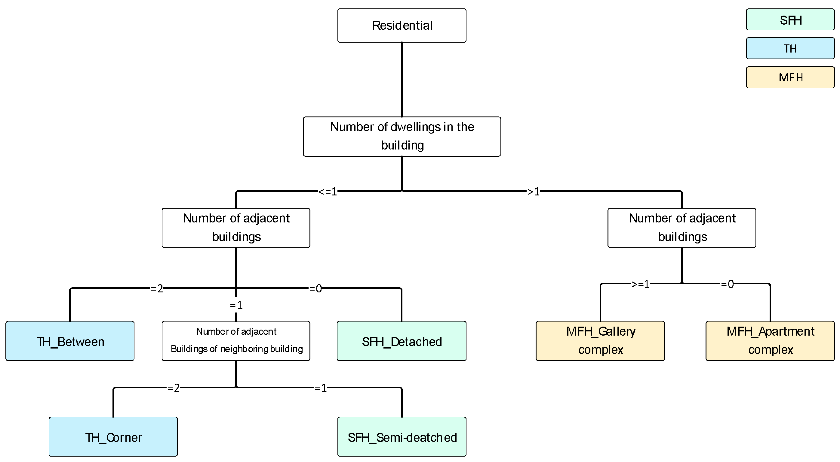 Energies 13 02750 g003