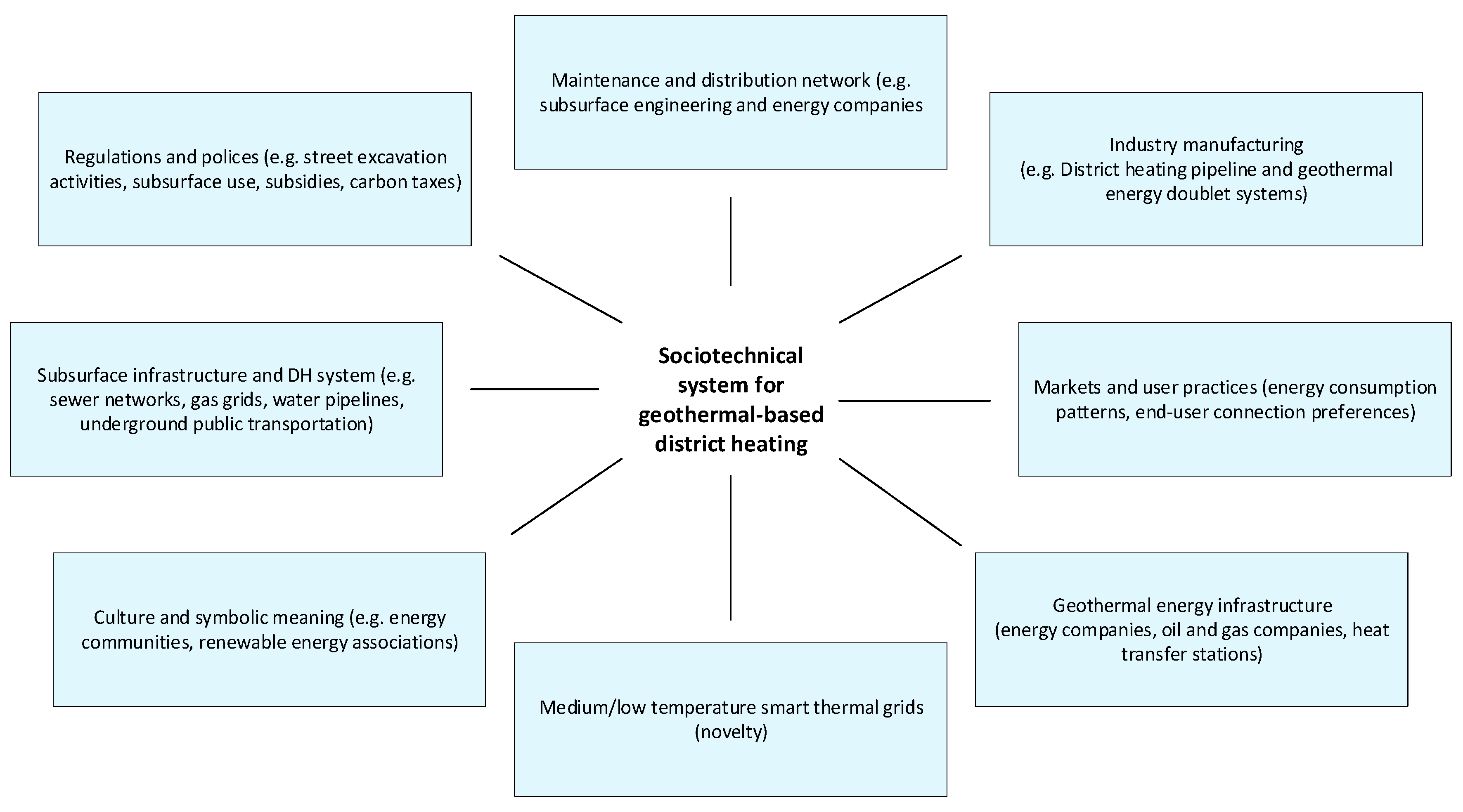Energies 13 02750 g017