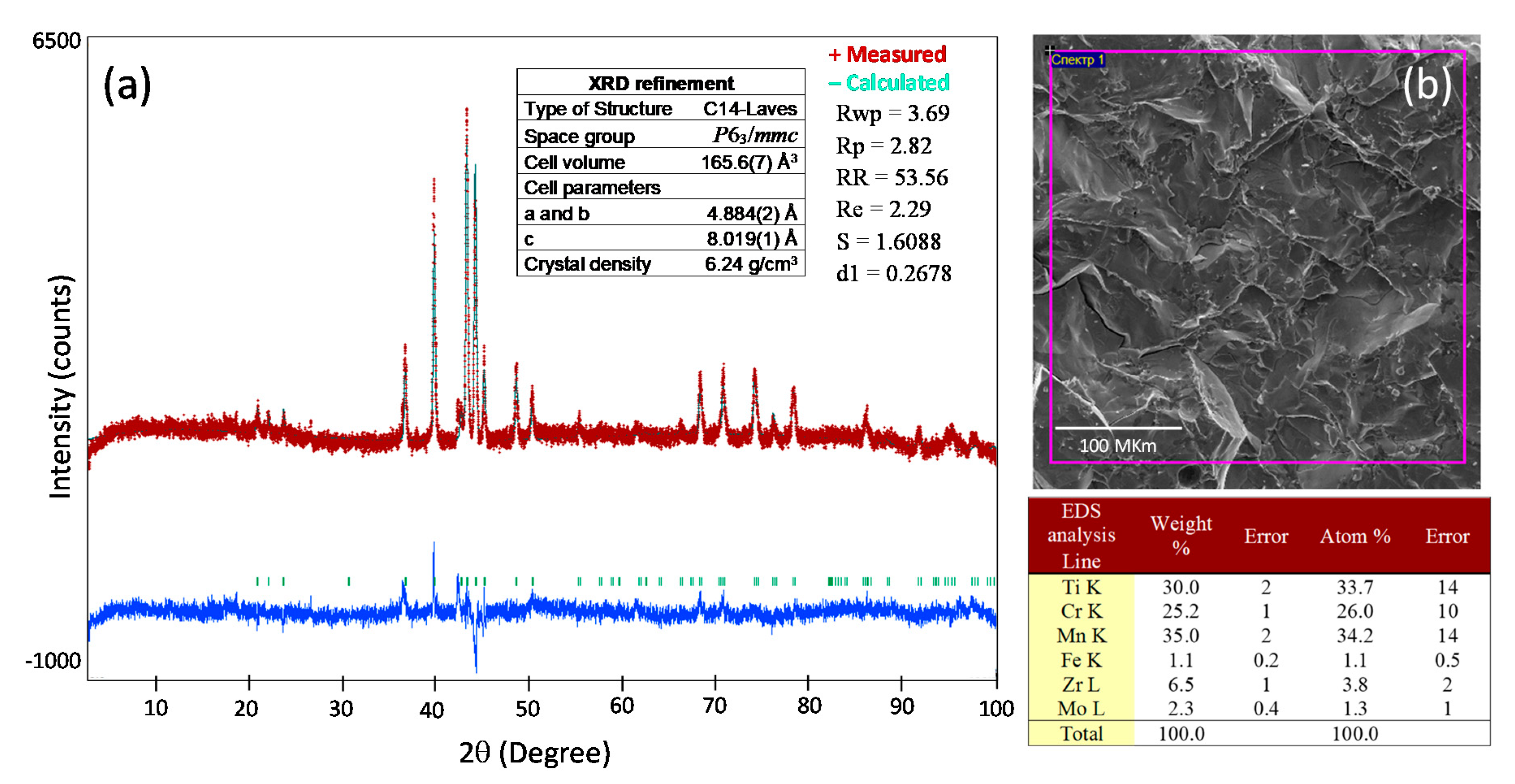 Energies 13 02751 g001 Energies 13 02751 g001