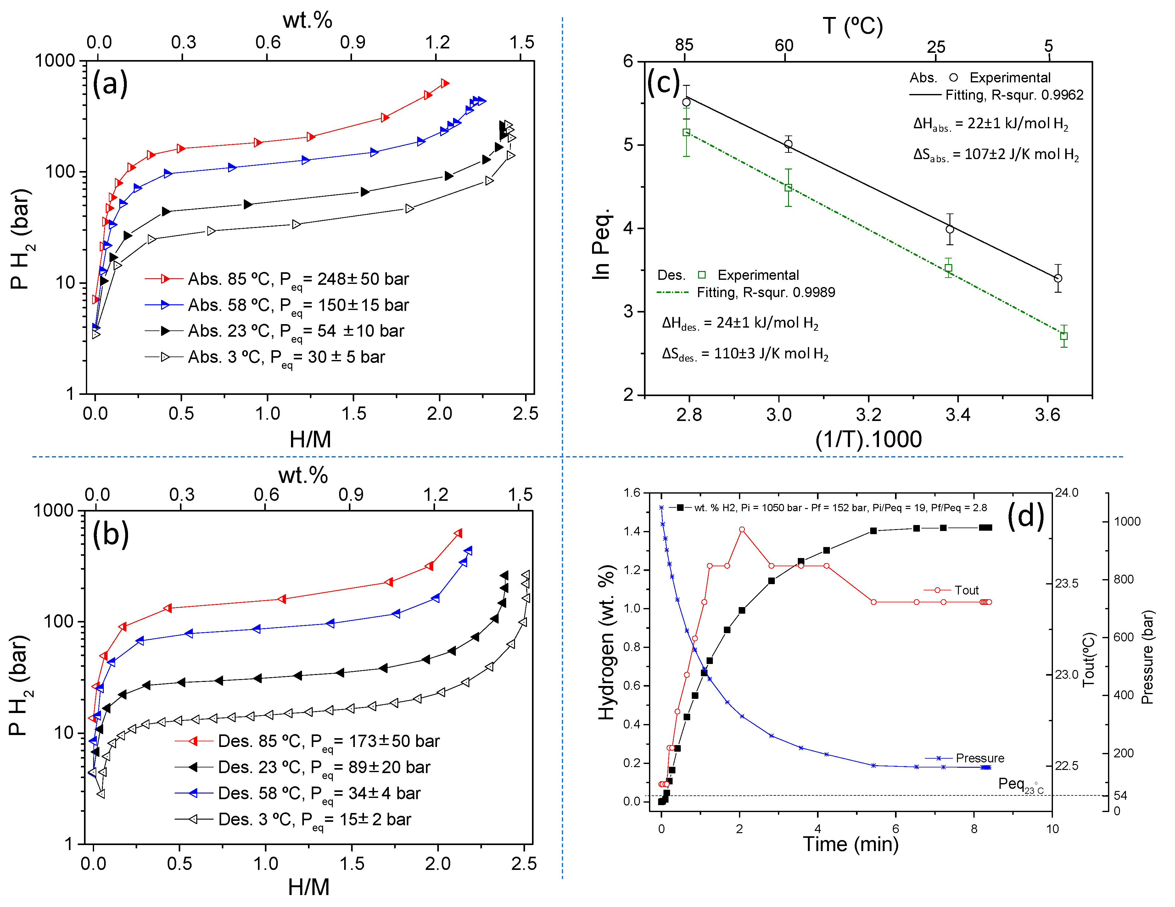 Energies 13 02751 g002 Energies 13 02751 g002