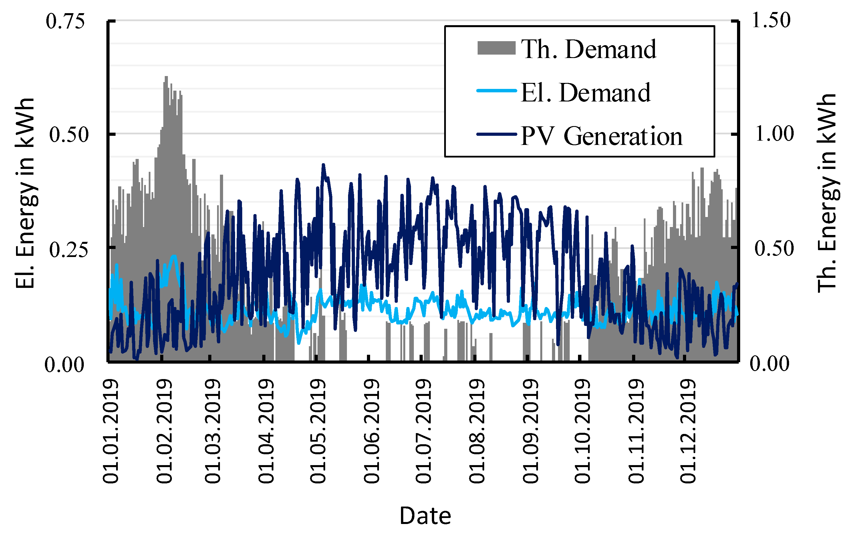 Energies 13 02752 g004