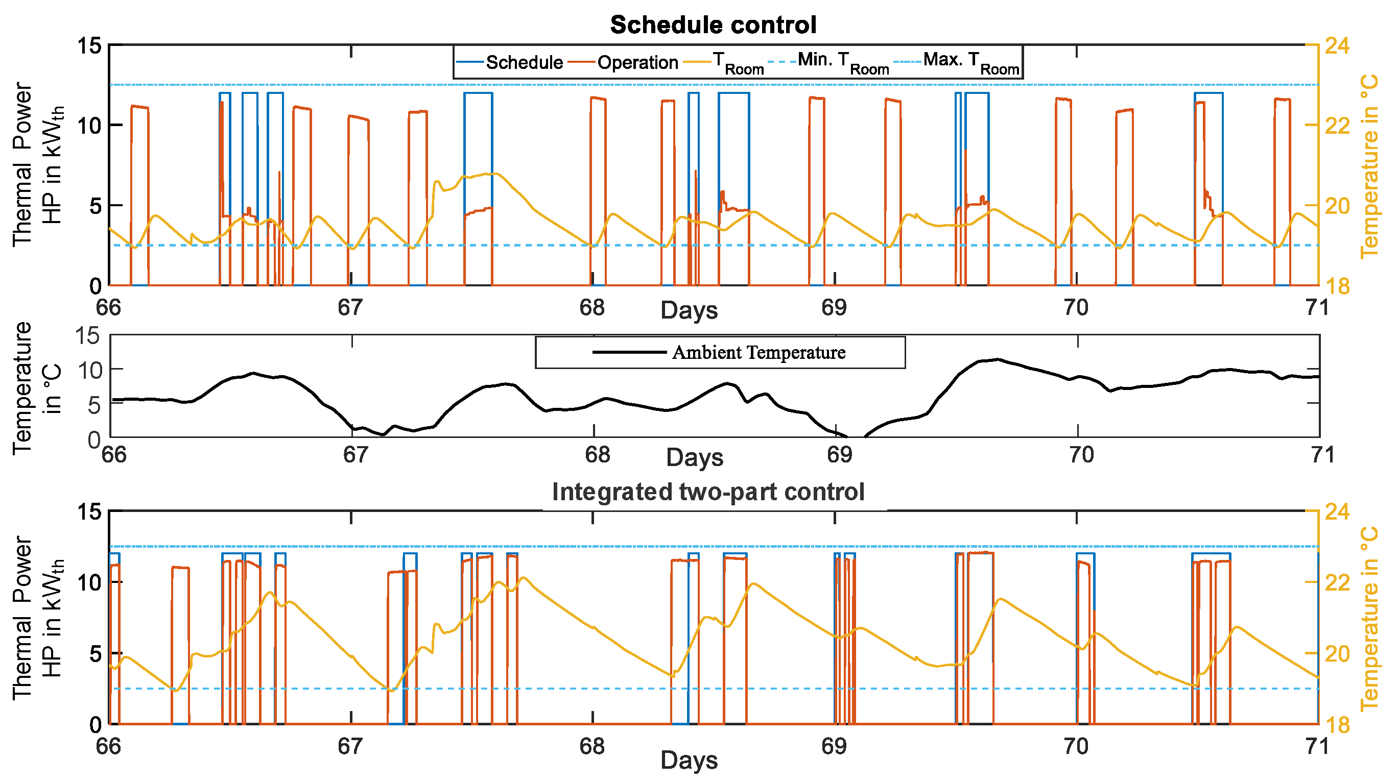 Energies 13 02752 g006