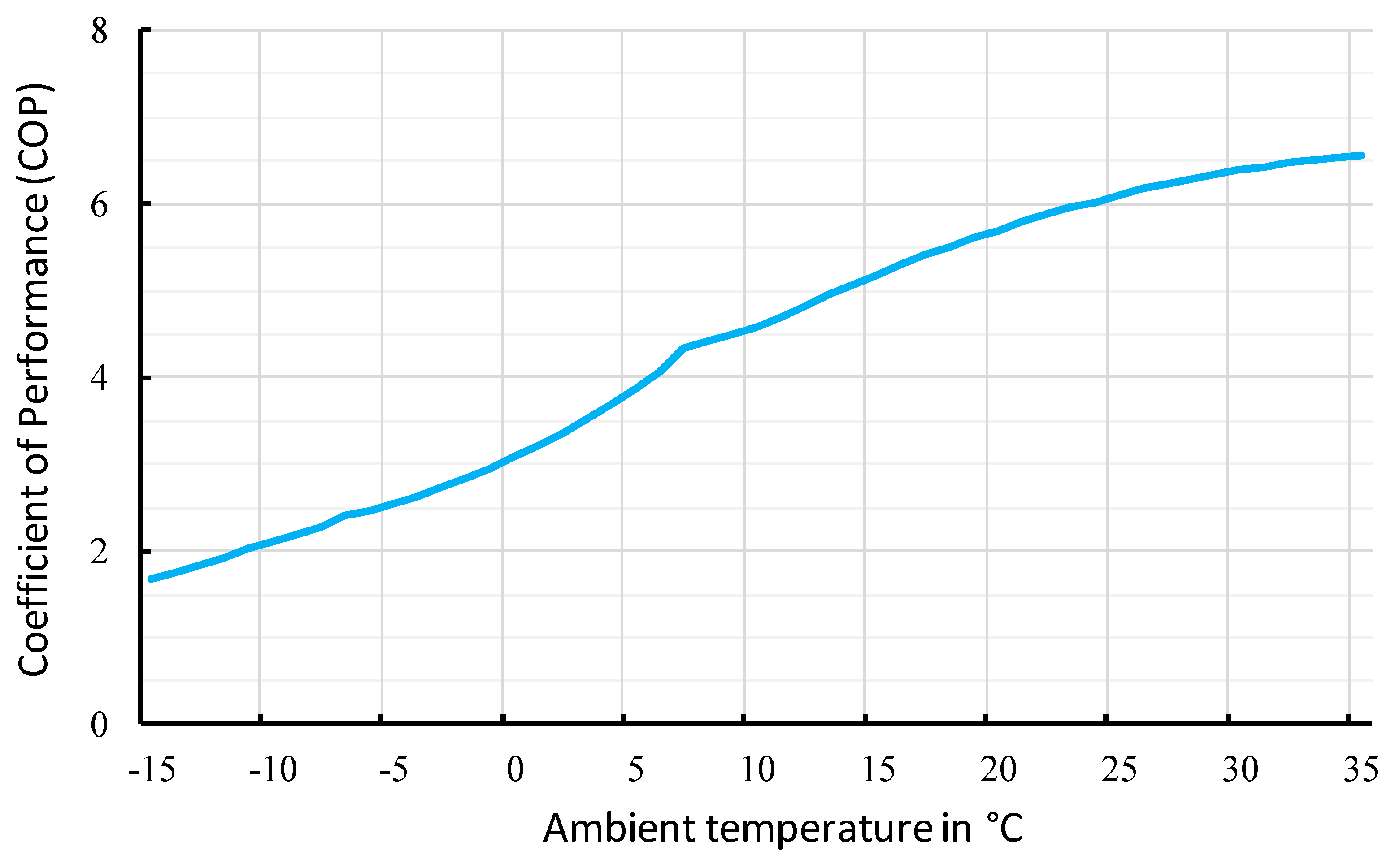 Energies 13 02752 g0a5