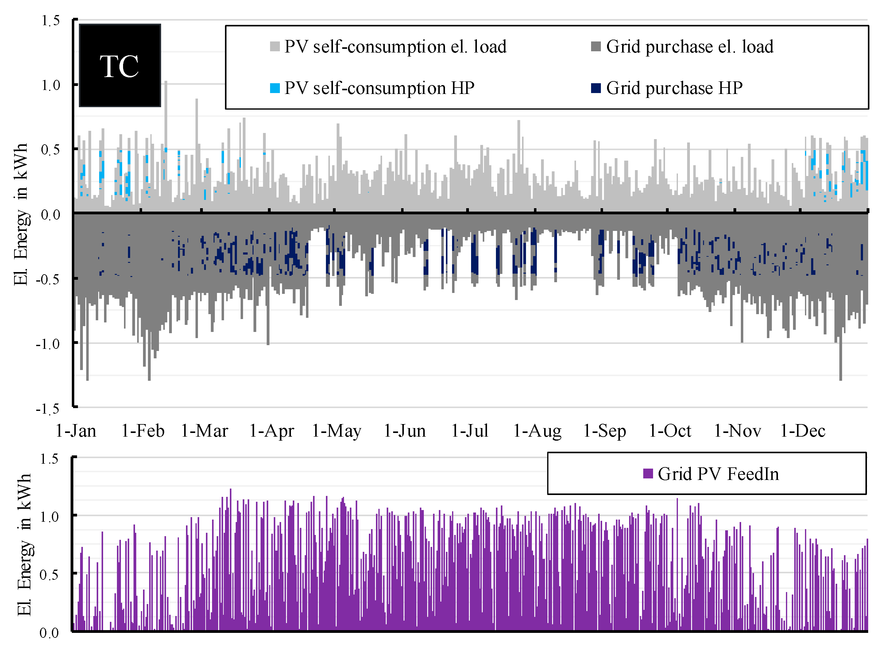 Energies 13 02752 g0a6