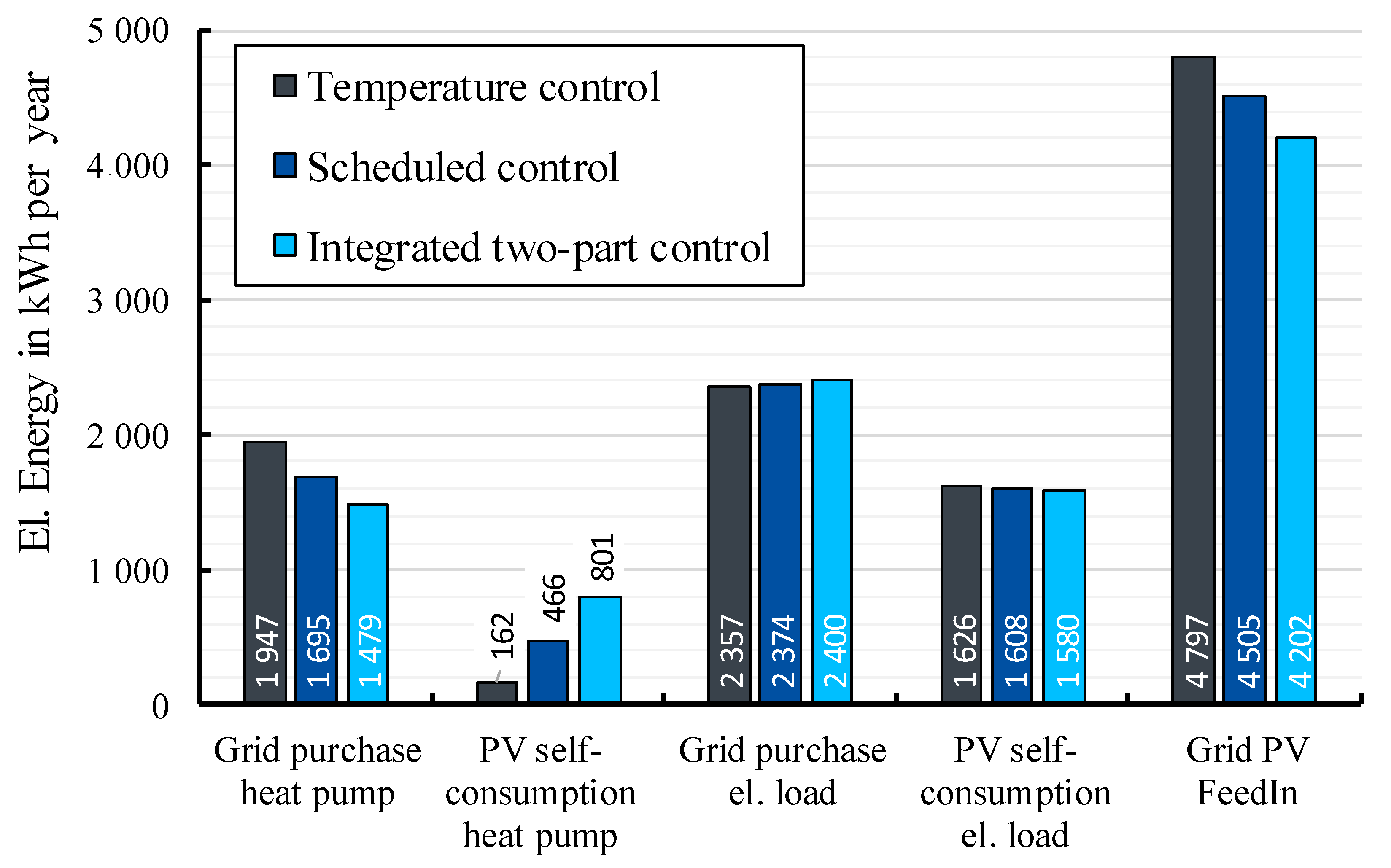 Energies 13 02752 g0a9