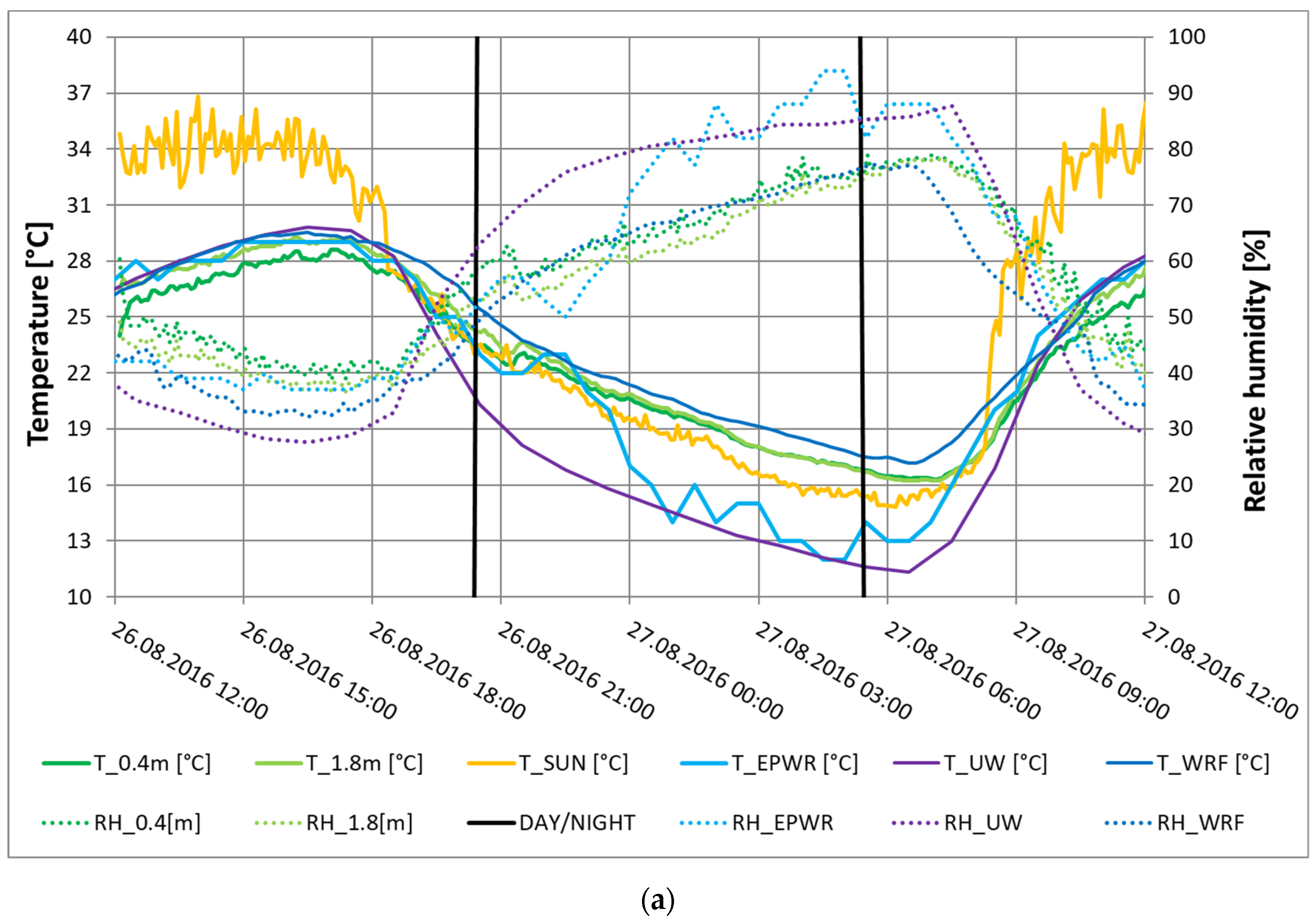 Energies 13 02755 g006a Energies 13 02755 g006a
