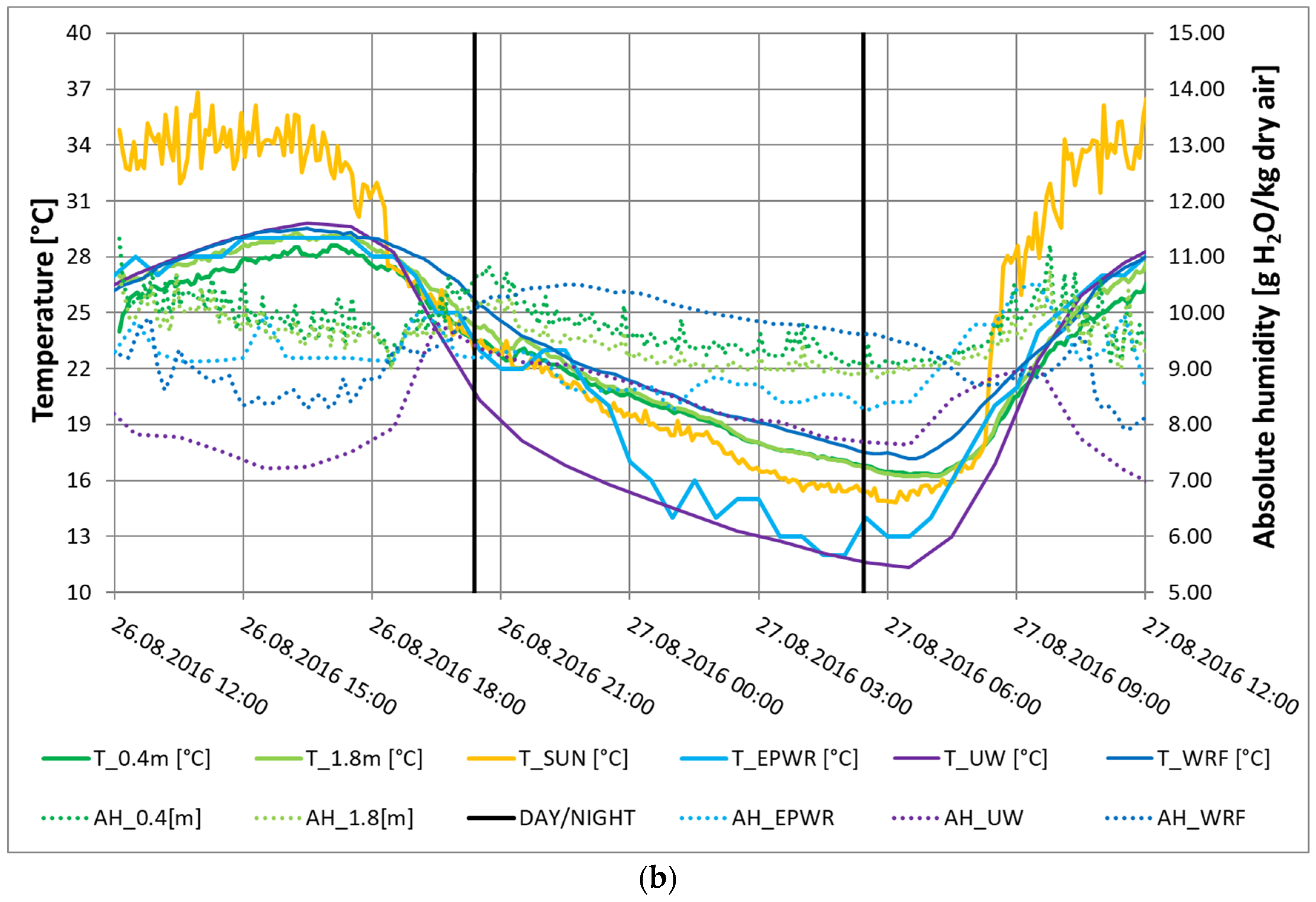 Energies 13 02755 g006b Energies 13 02755 g006b