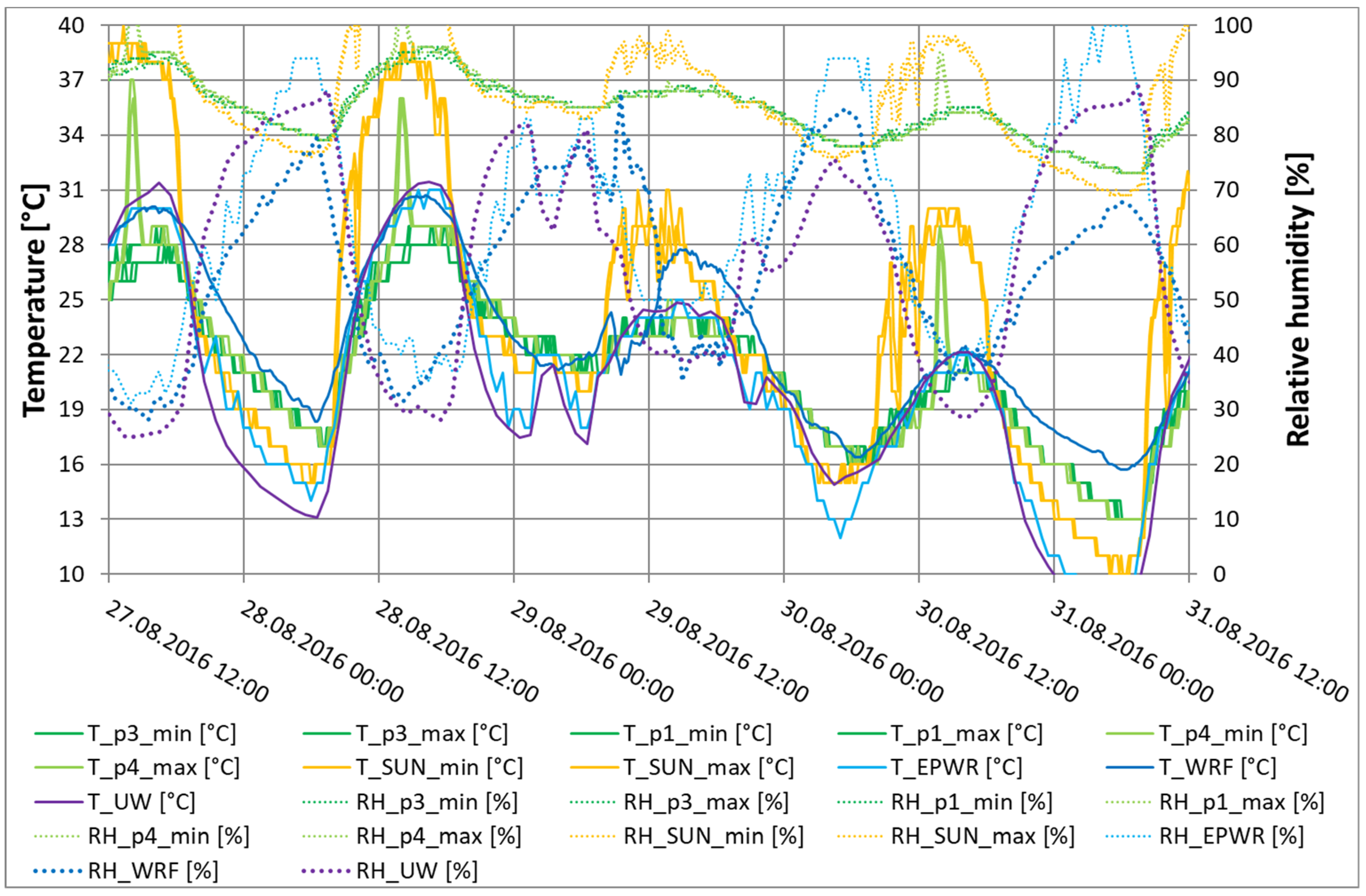Energies 13 02755 g007 Energies 13 02755 g007