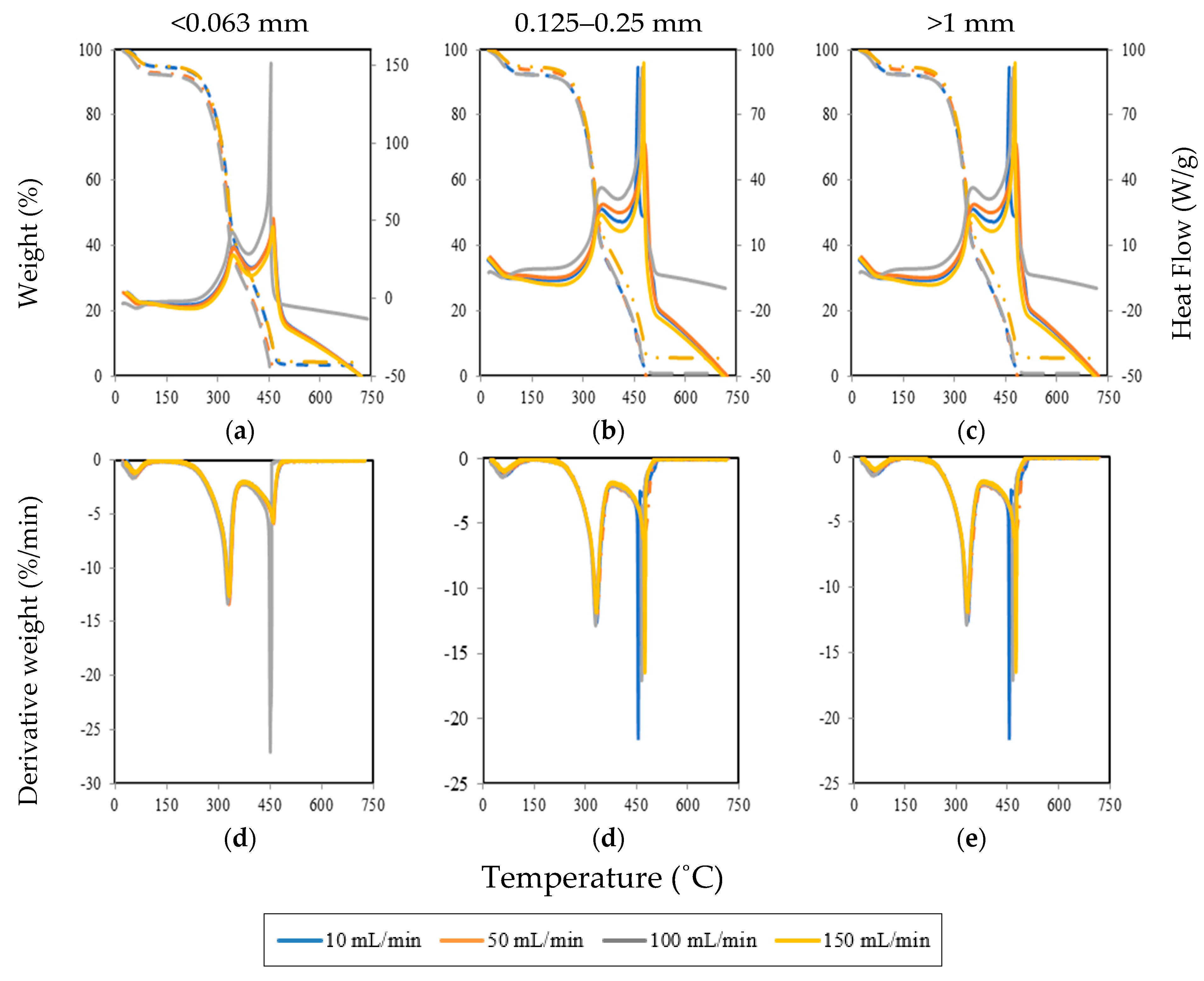 Energies 13 02756 g007