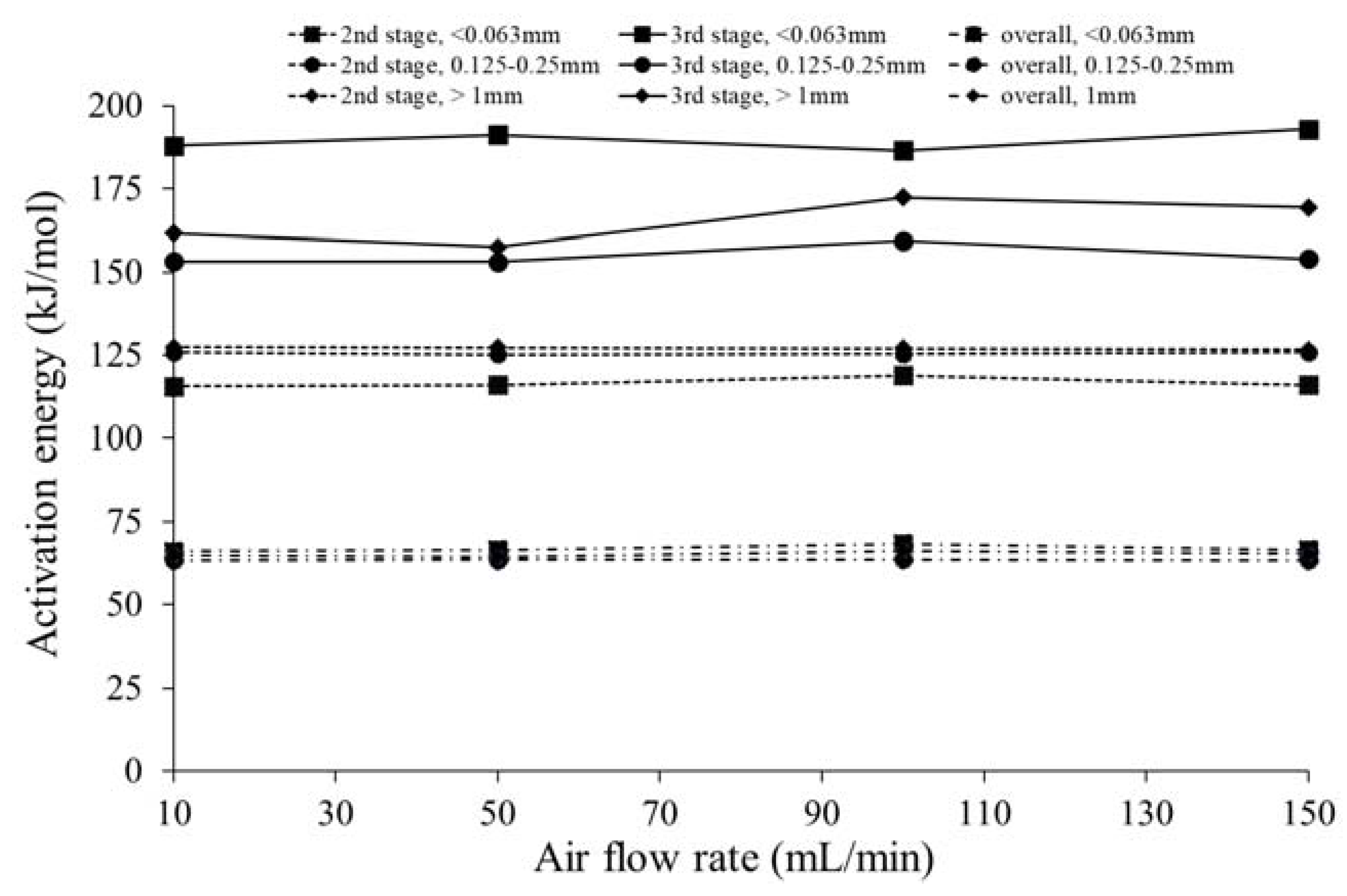 Energies 13 02756 g011