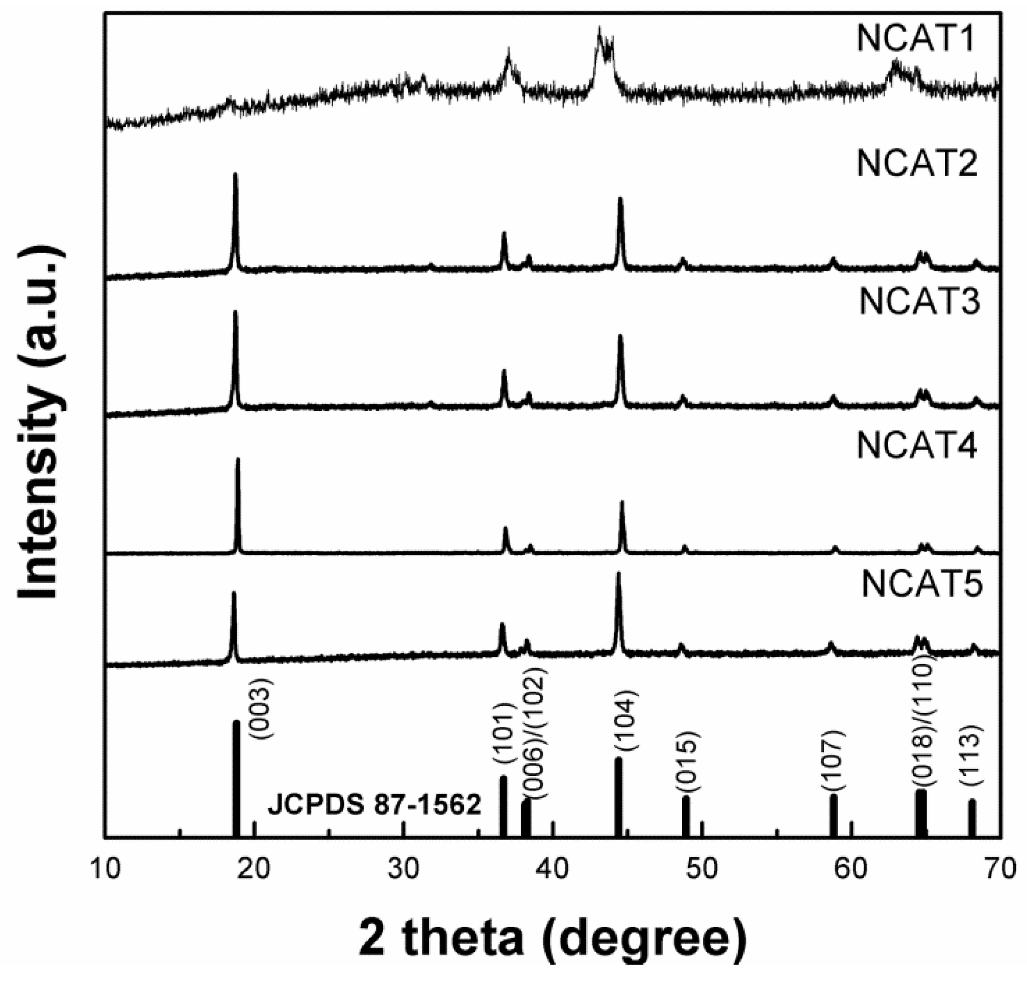 Energies 13 02757 g007