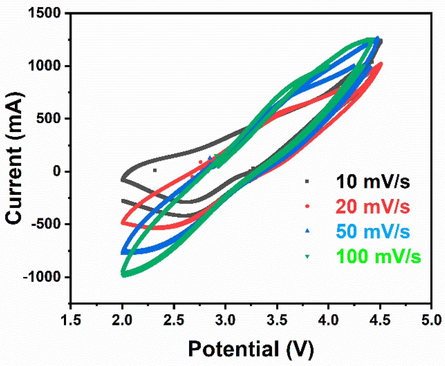 Energies 13 02757 g0a1