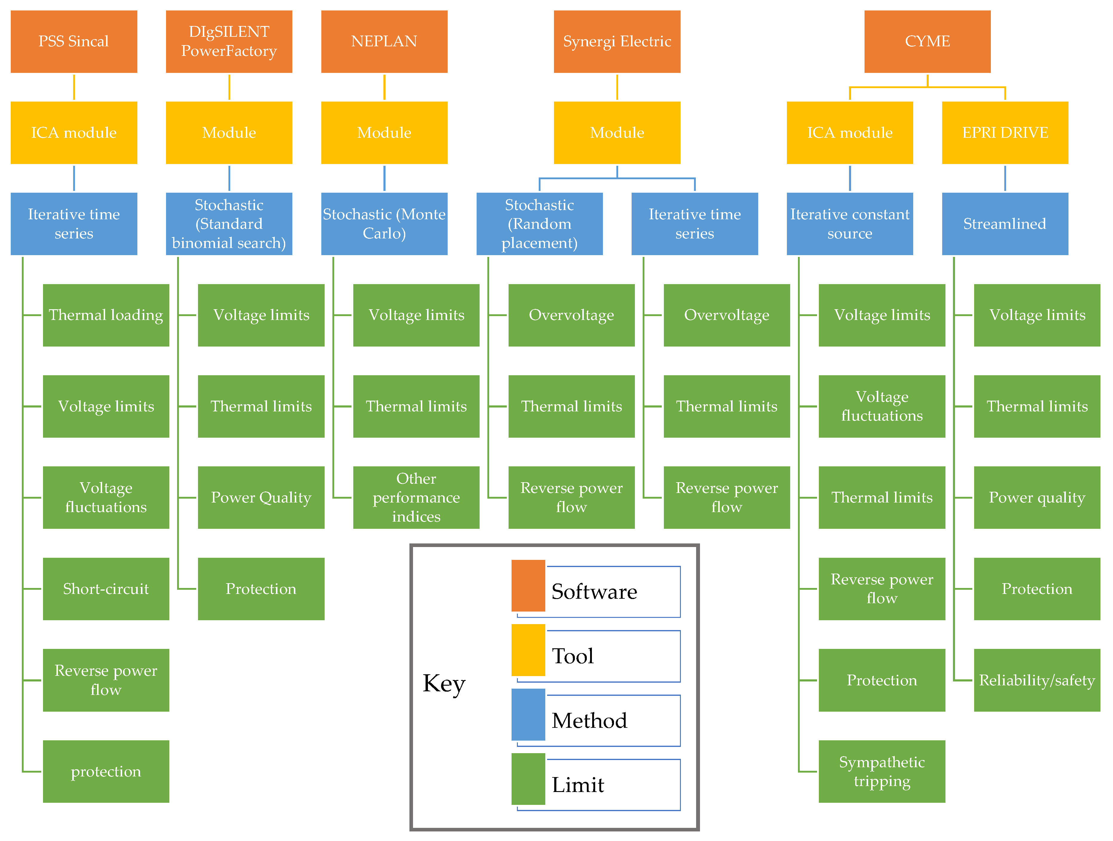 Energies 13 02758 g004