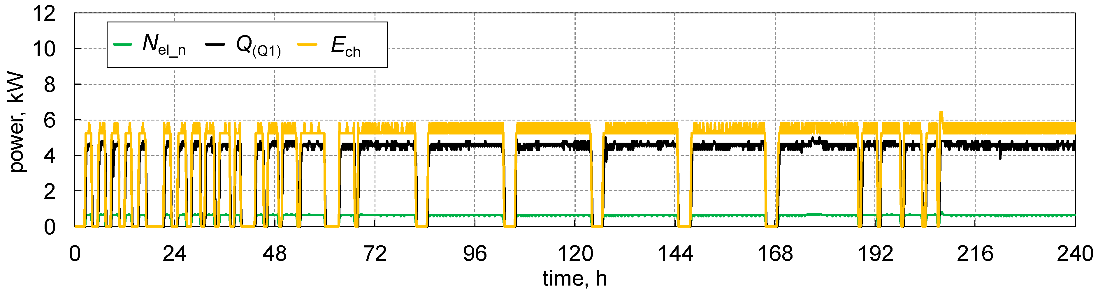 Energies 13 02759 g004