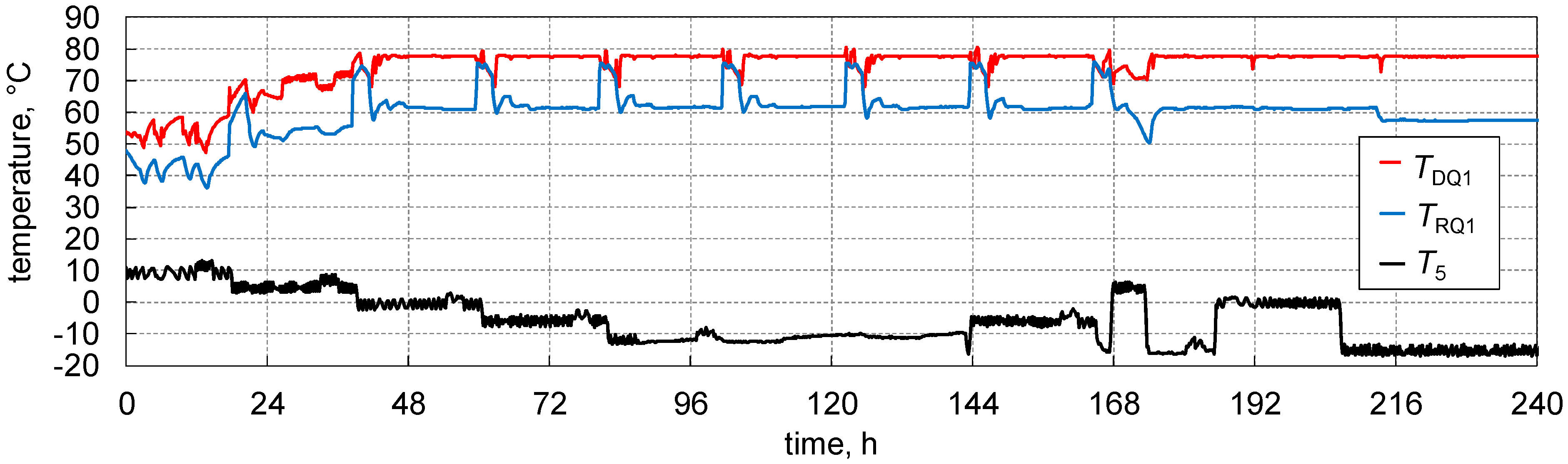 Energies 13 02759 g005