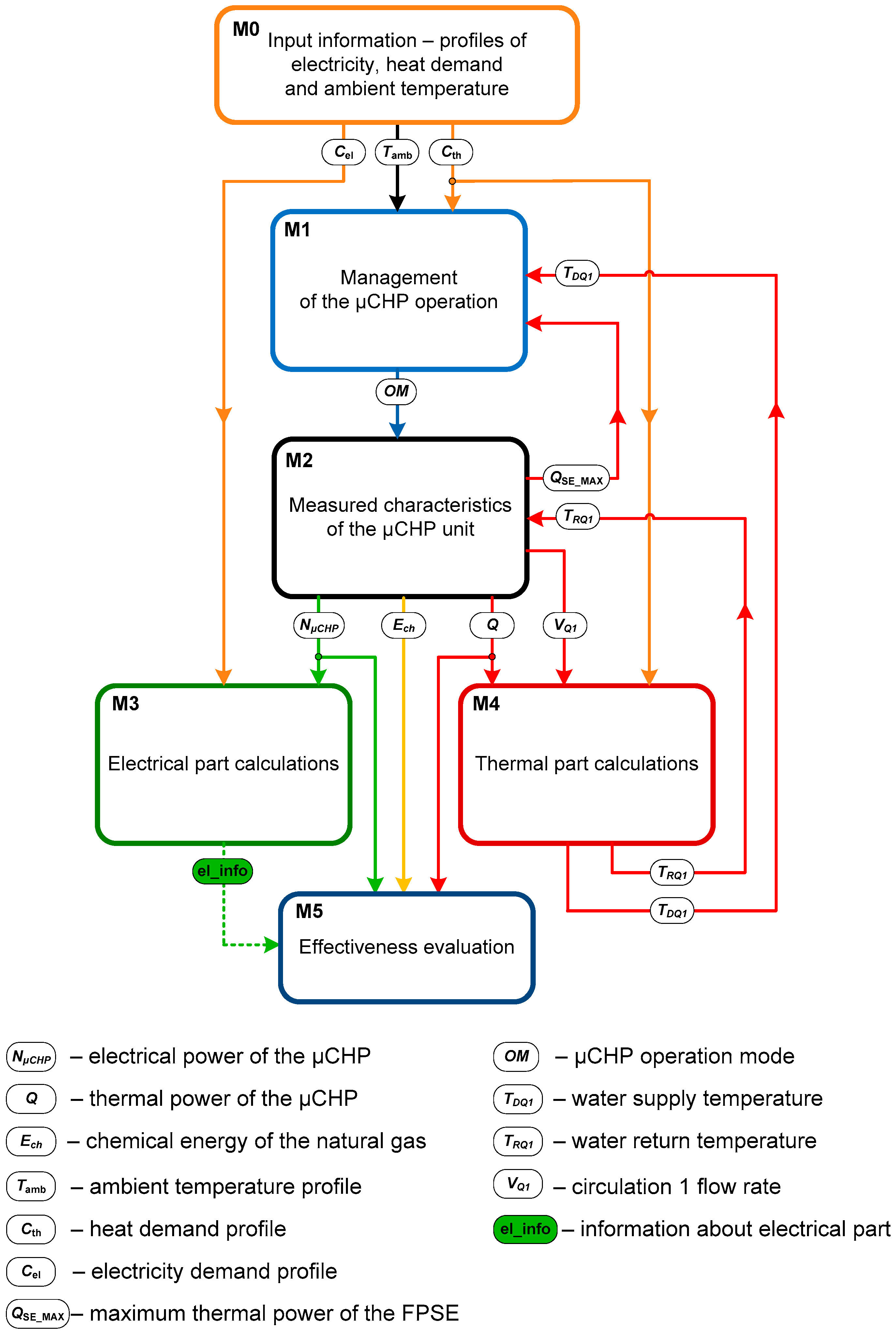 Energies 13 02759 g010