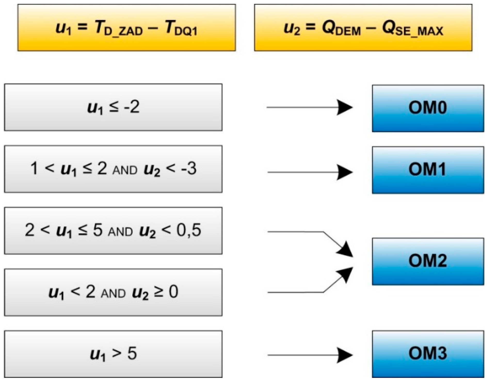 Energies 13 02759 g013