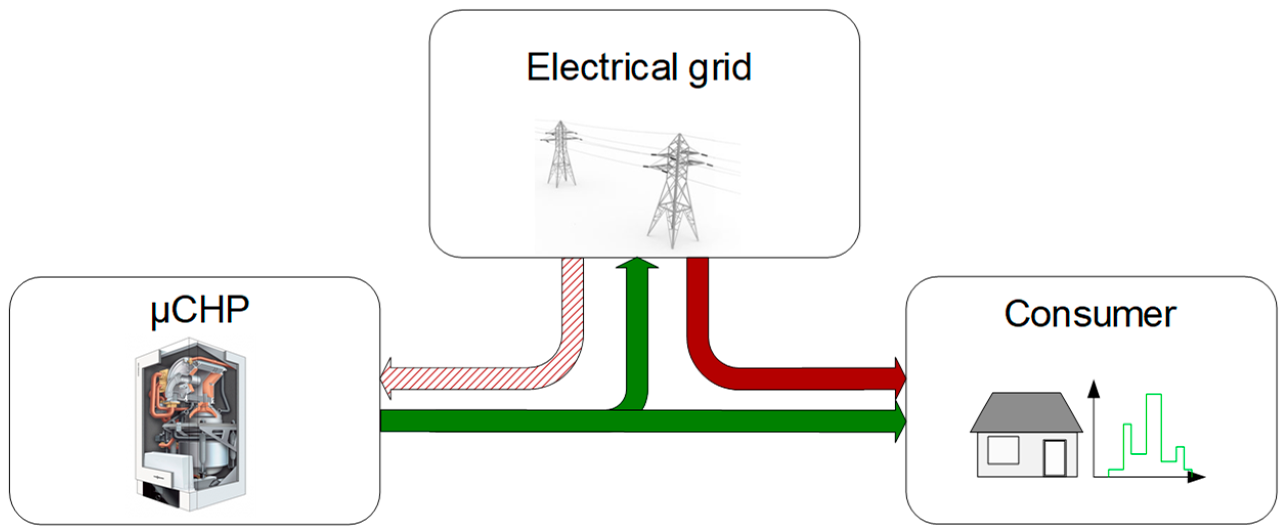 Energies 13 02759 g015