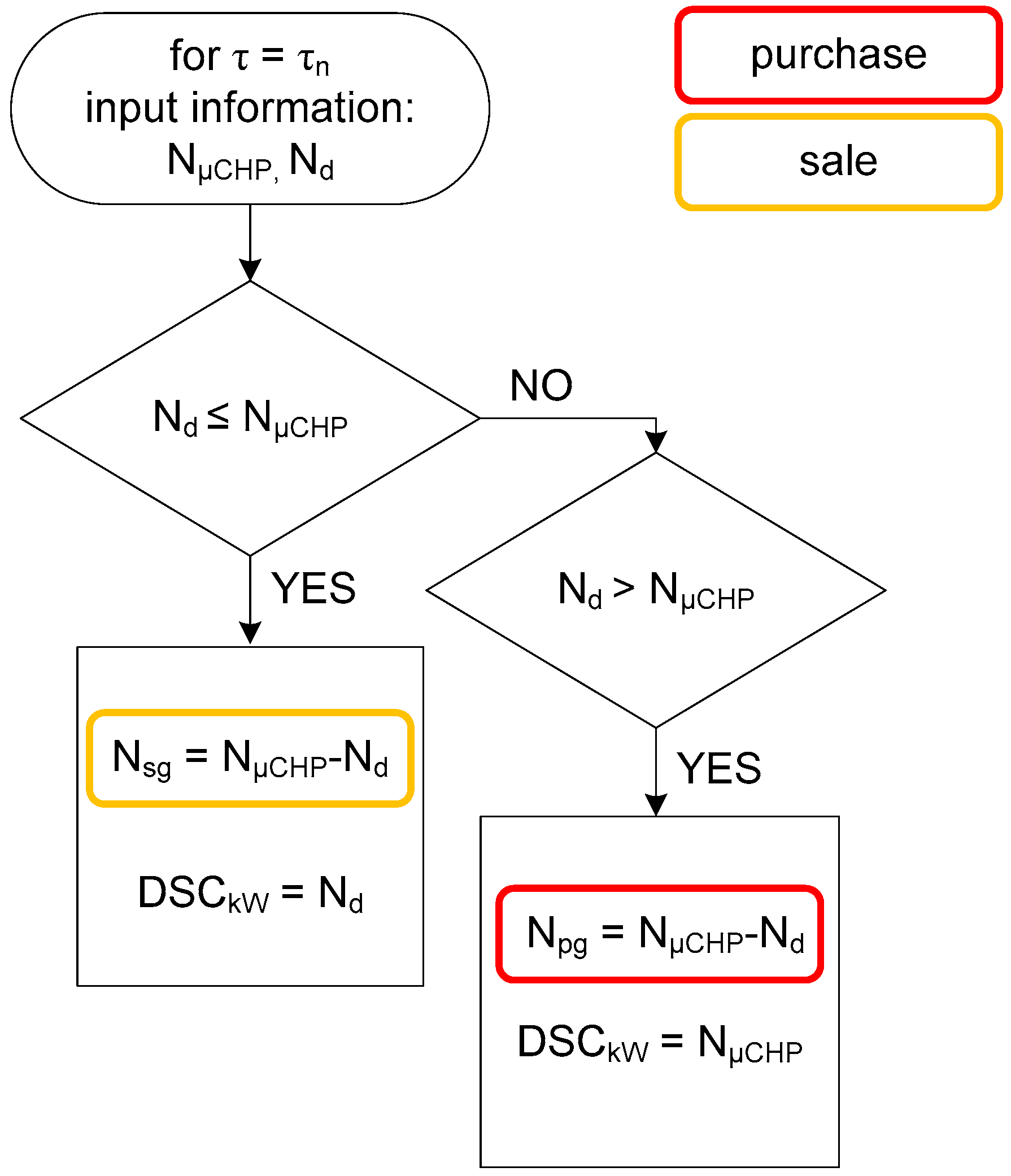 Energies 13 02759 g016
