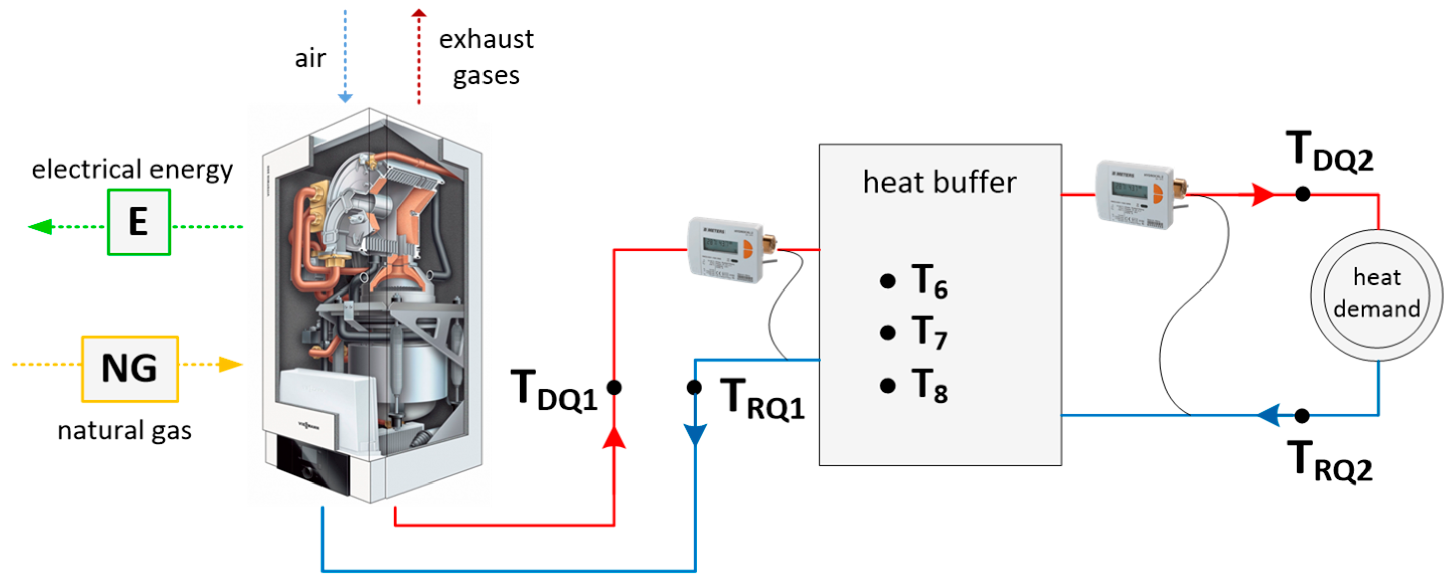 Energies 13 02759 g017
