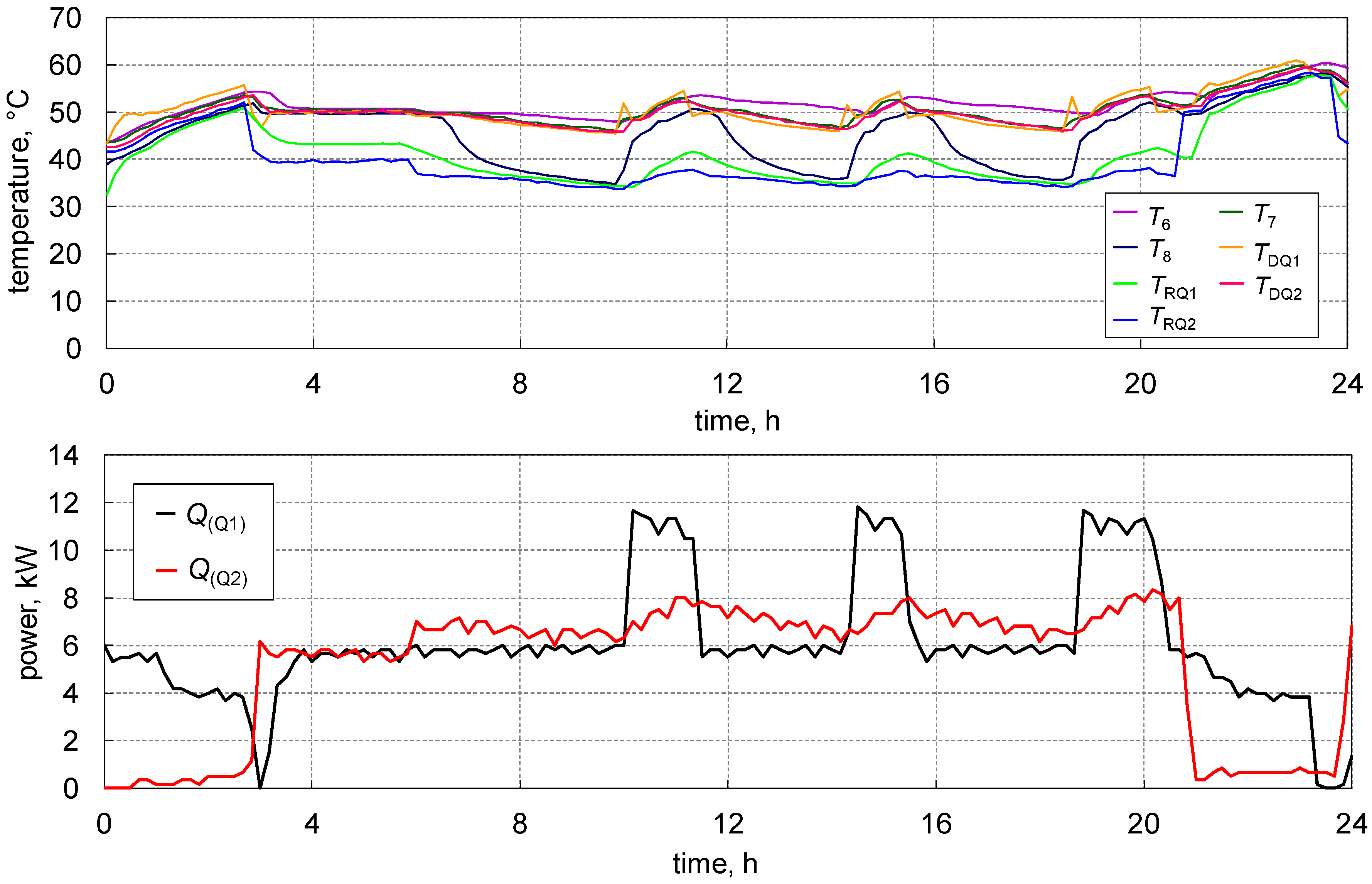 Energies 13 02759 g018