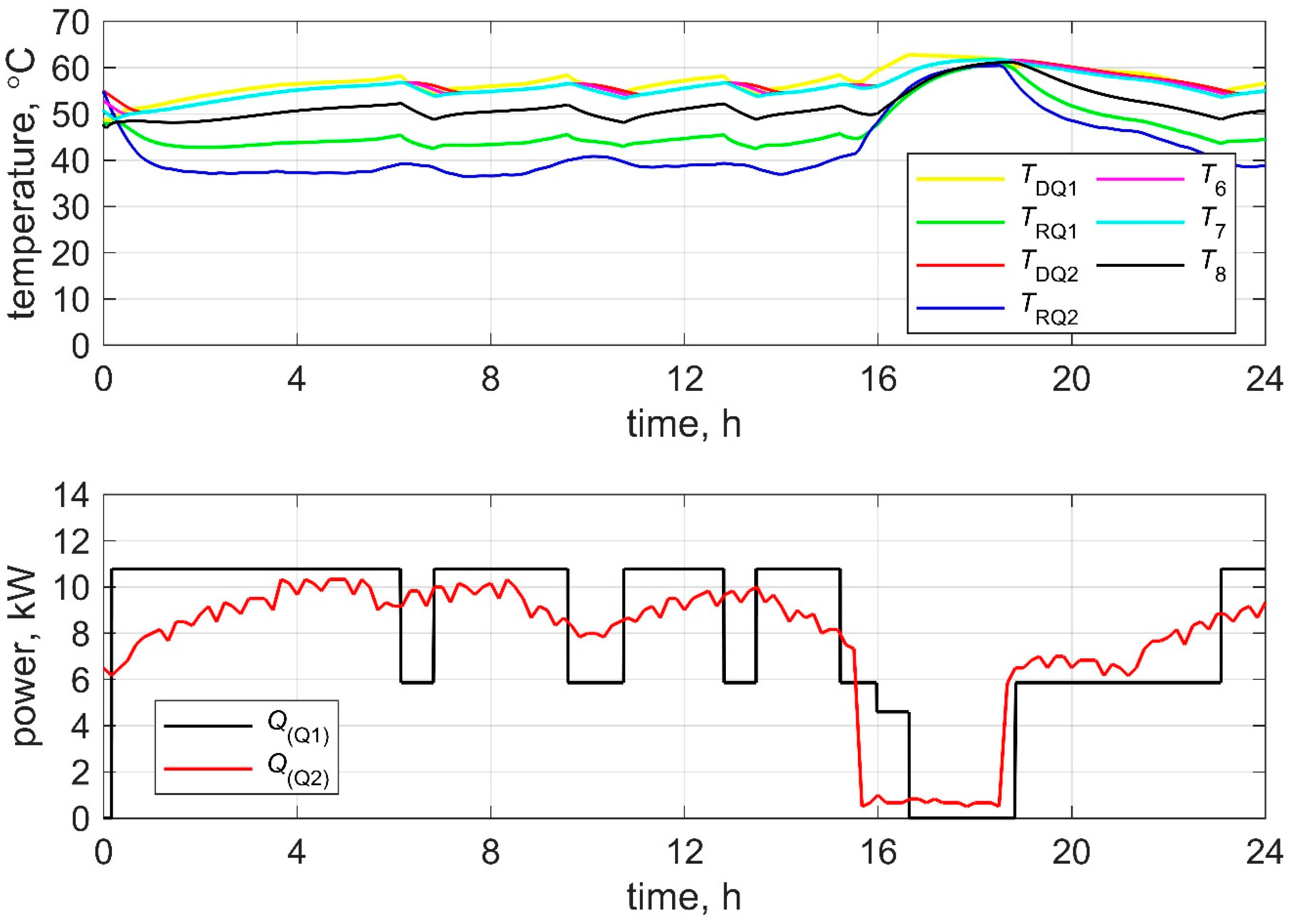 Energies 13 02759 g021