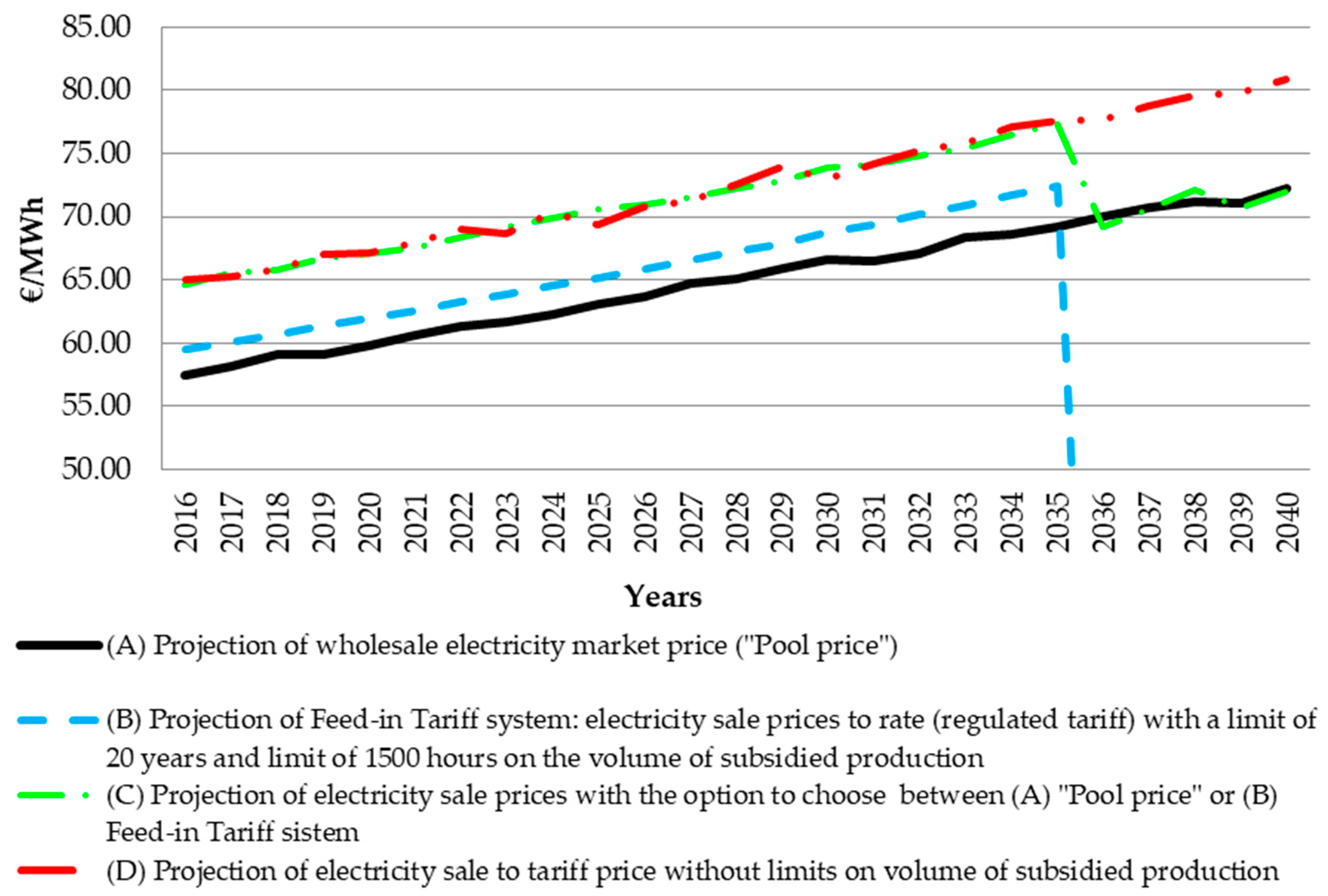 Energies 13 02760 g002