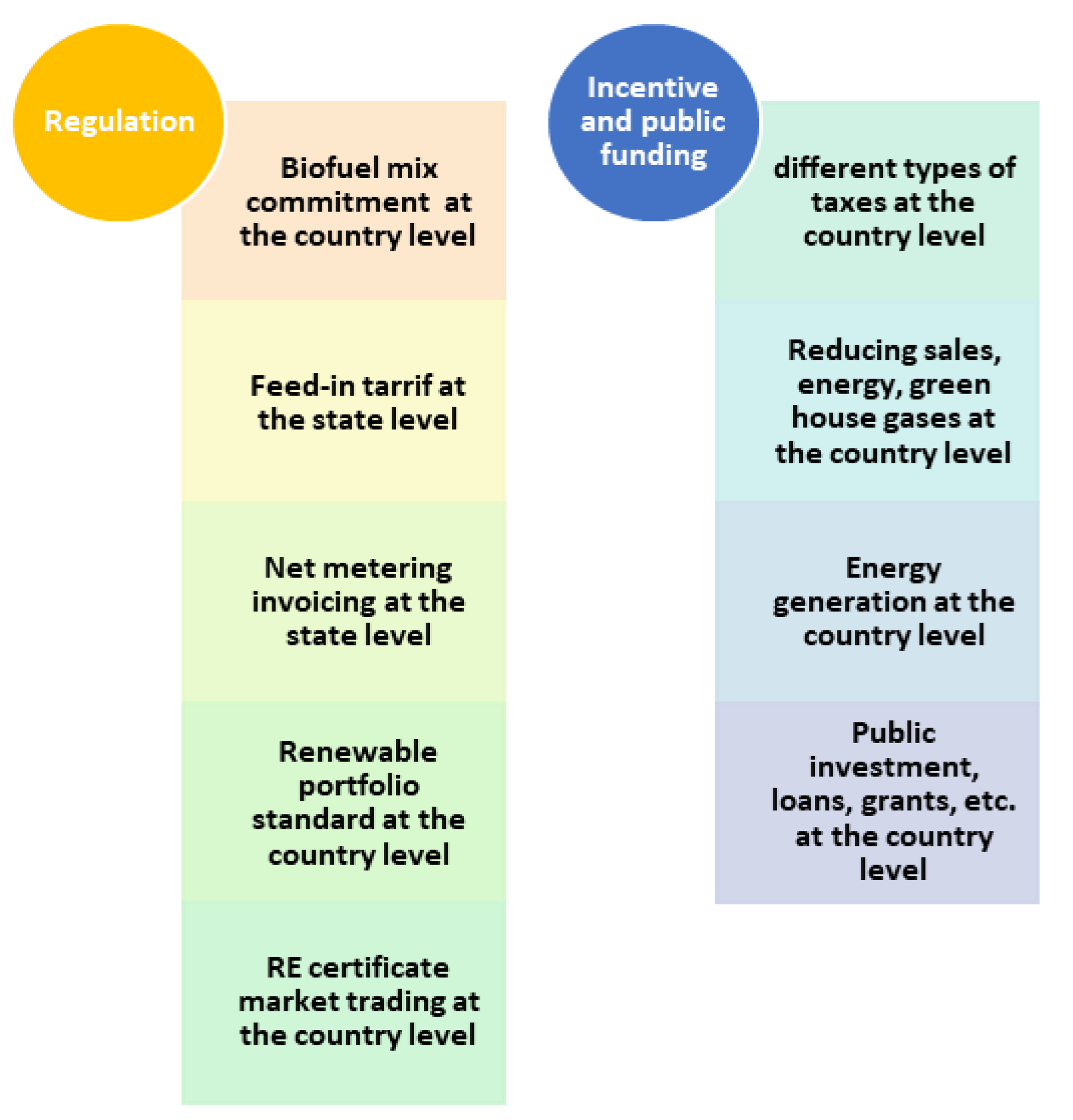 Oil at 50 and USD/INR at 62: A paradox?, Articles