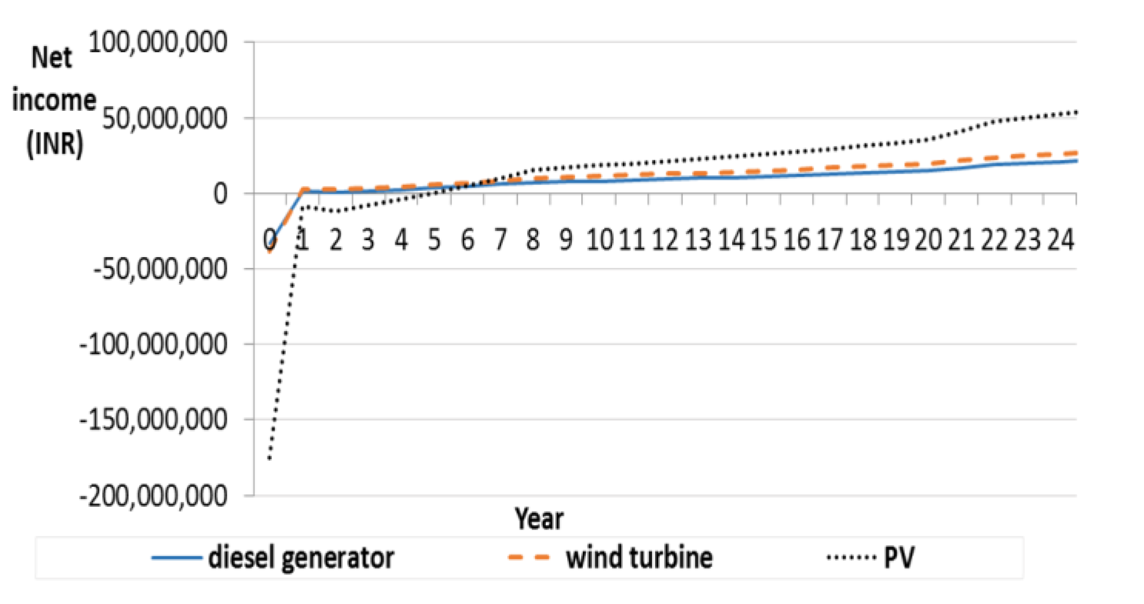 Energies 13 02764 g005