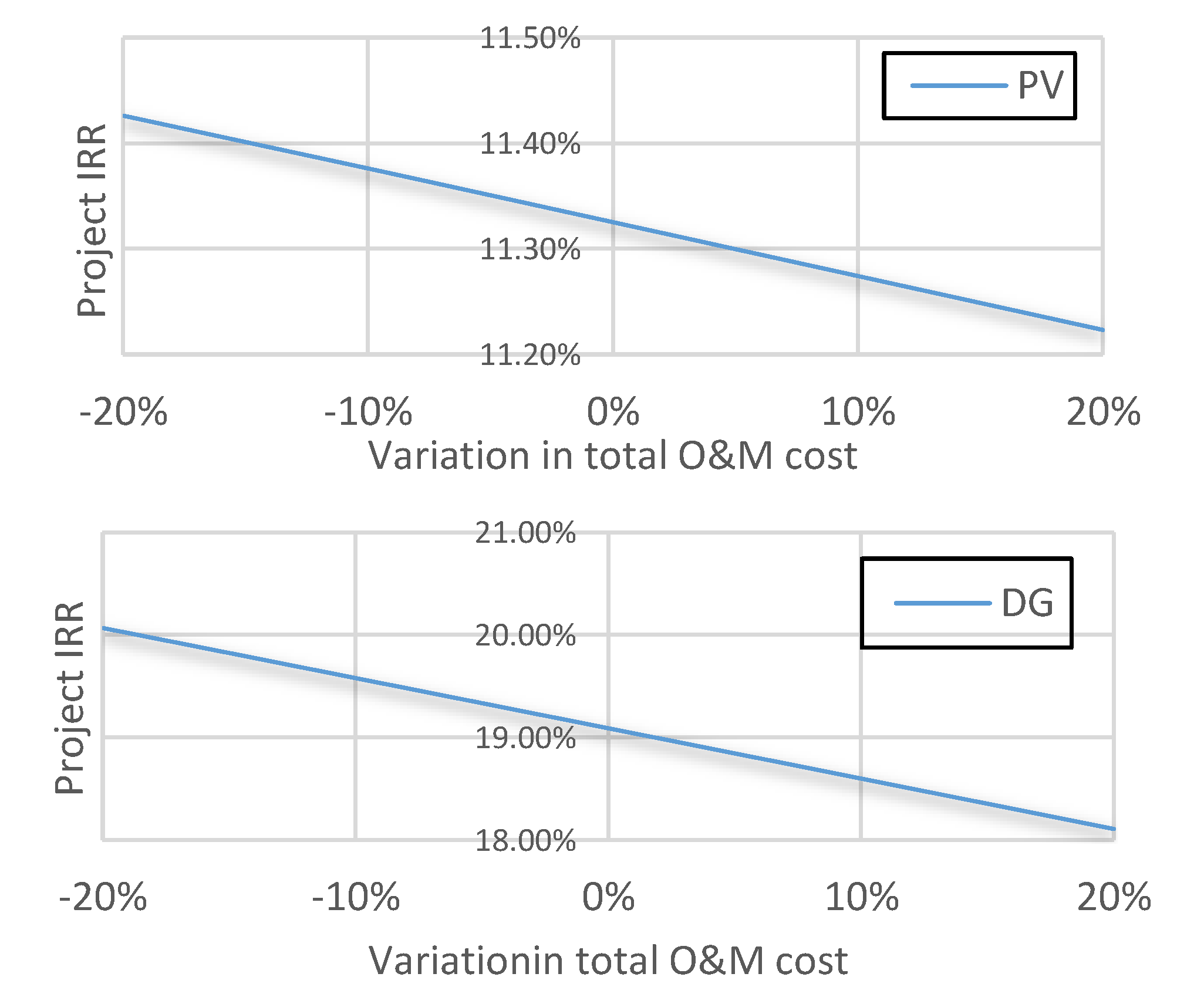 Energies 13 02764 g007a