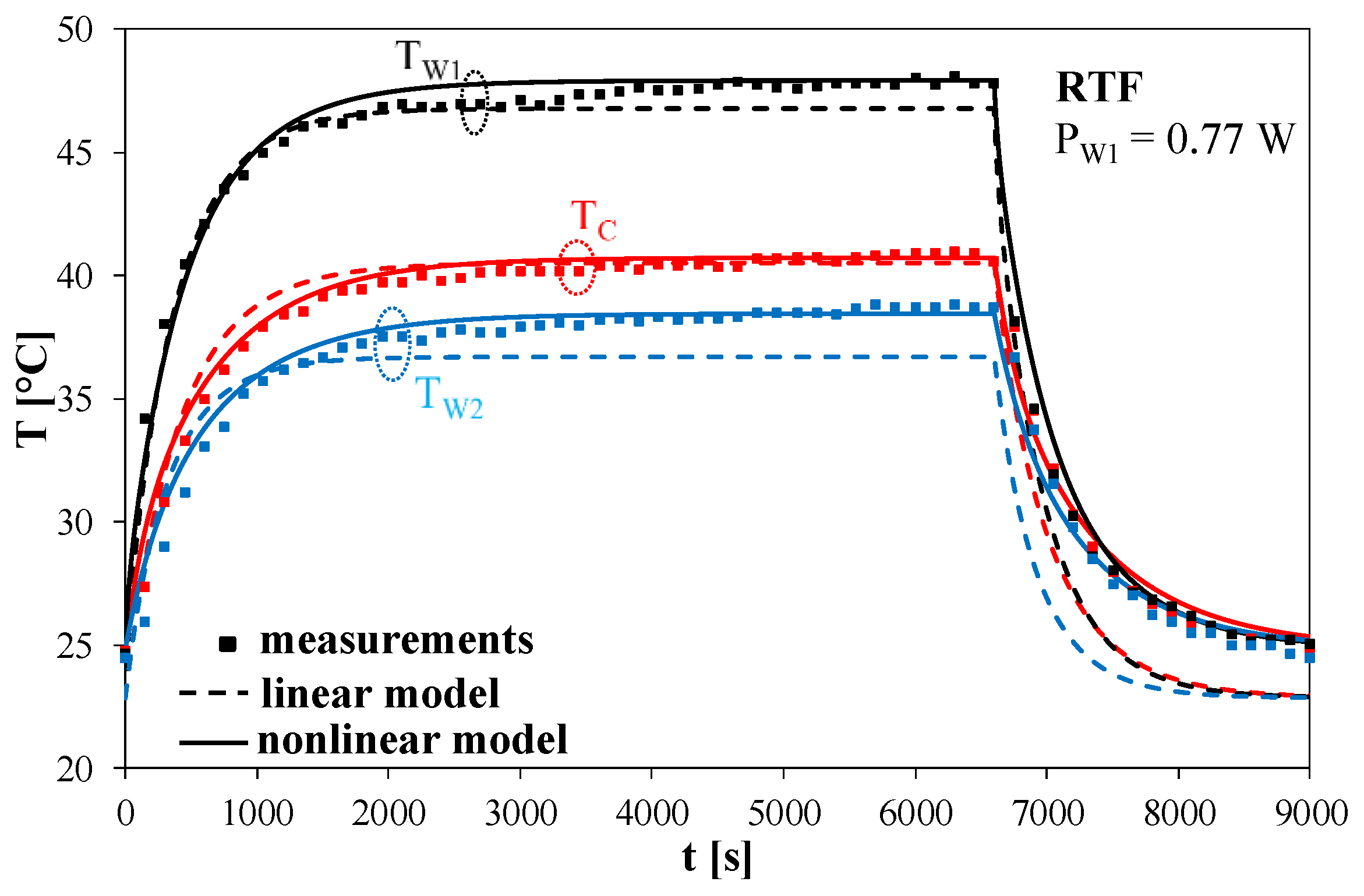 Energies 13 02766 g009
