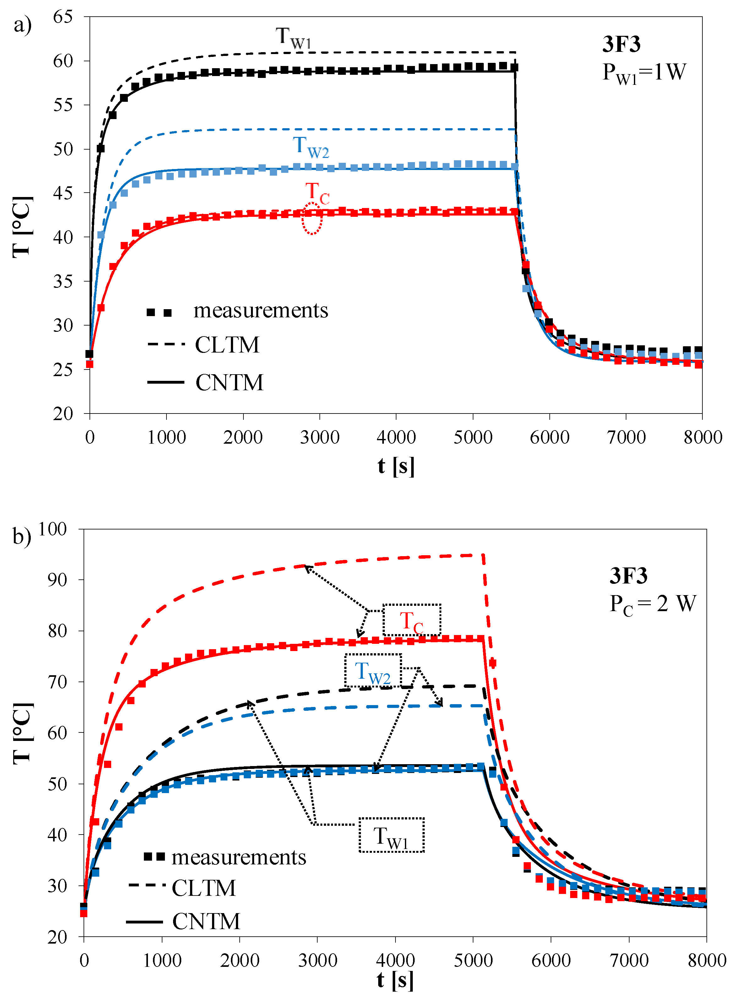 Energies 13 02766 g010