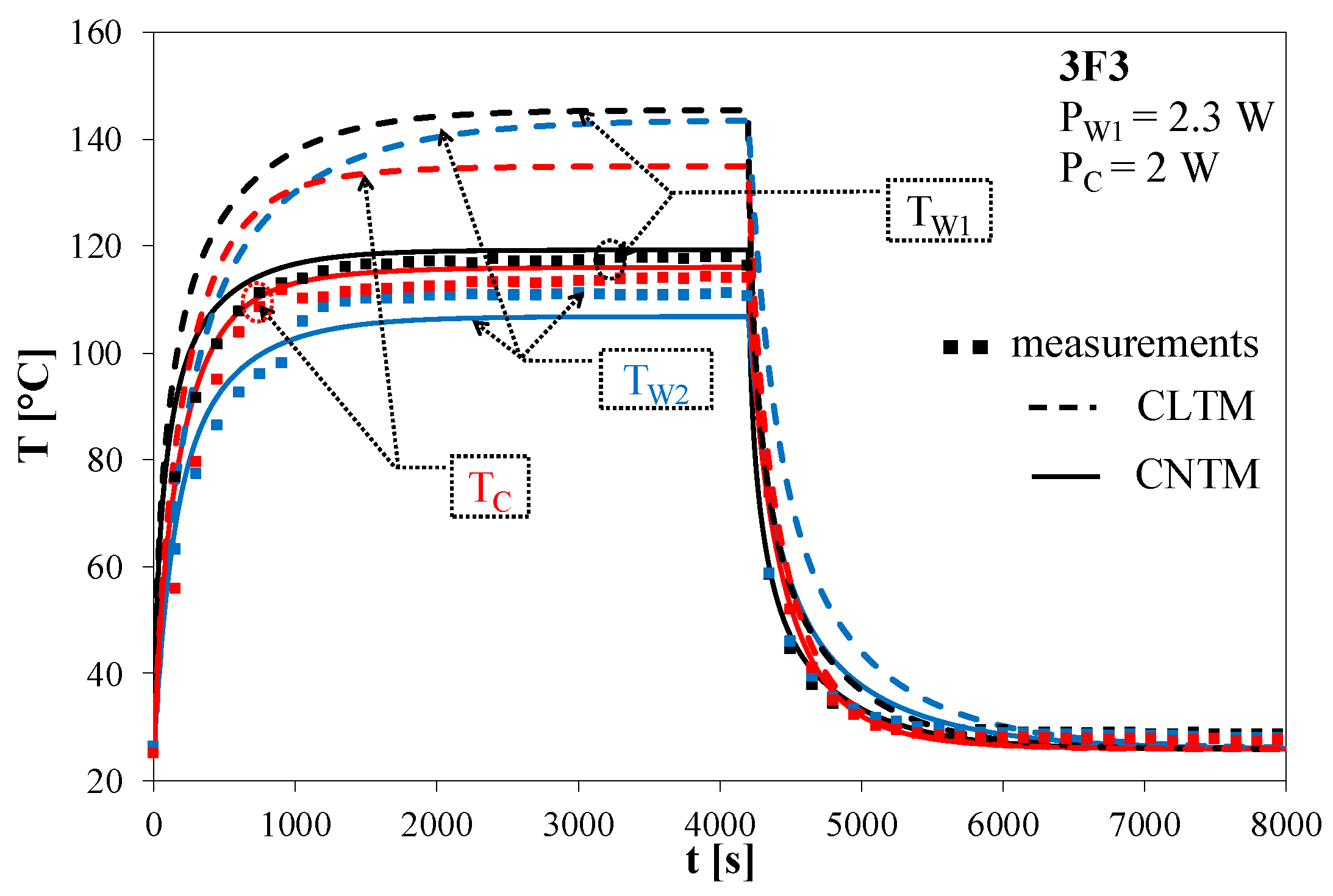 Energies 13 02766 g012