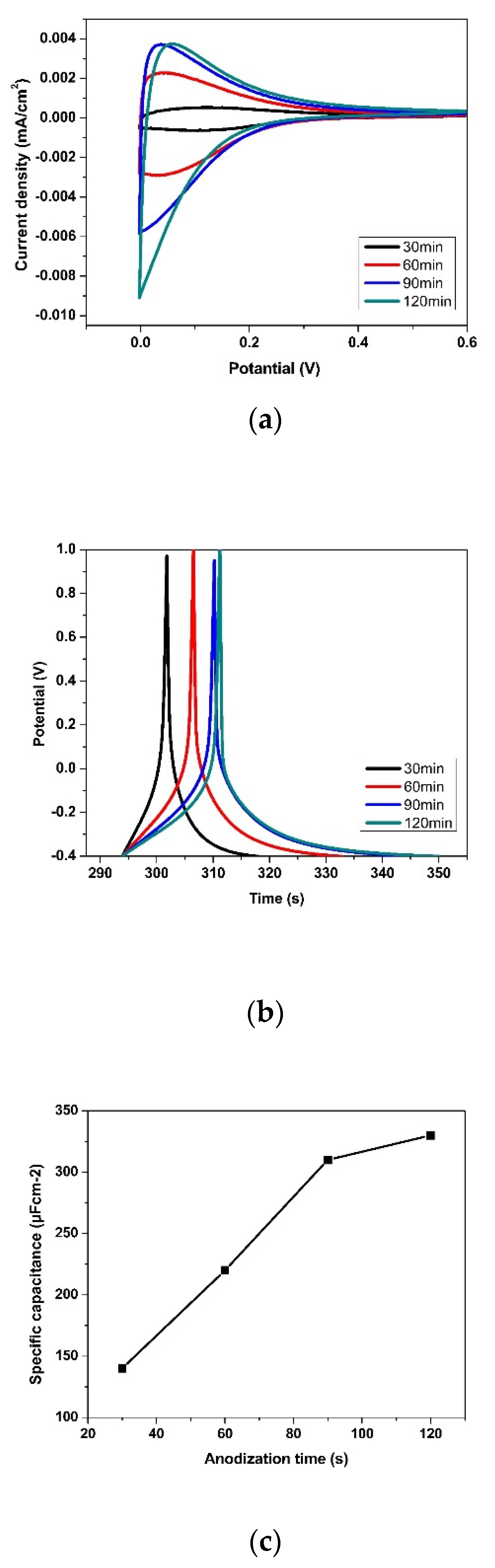 Energies 13 02767 g006