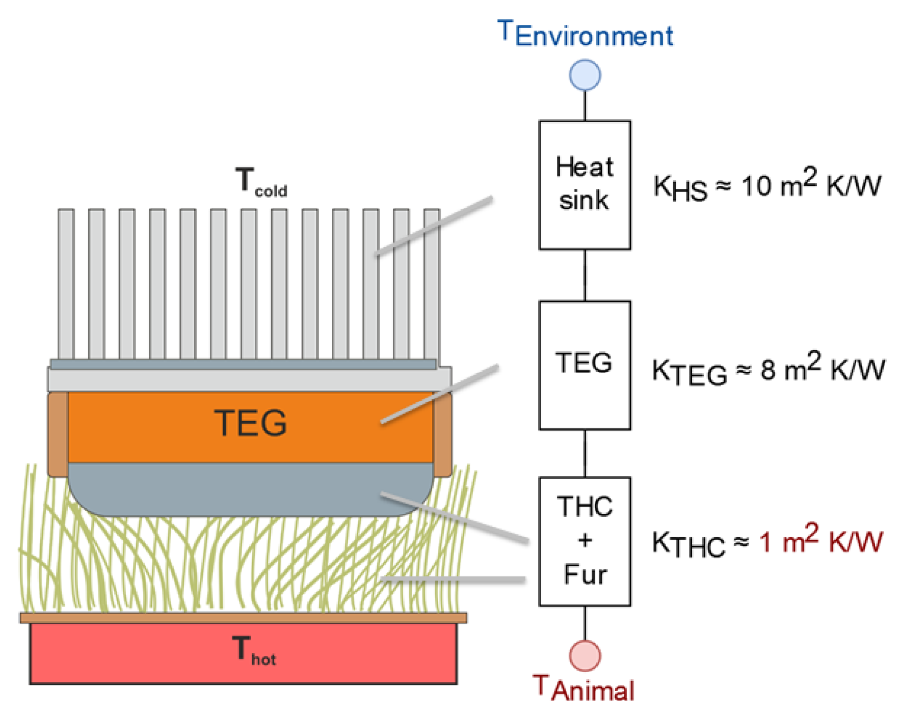 Energies 13 02769 g001