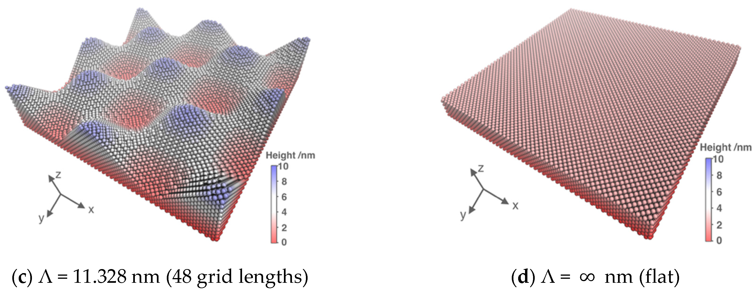 Energies 13 02770 g003b