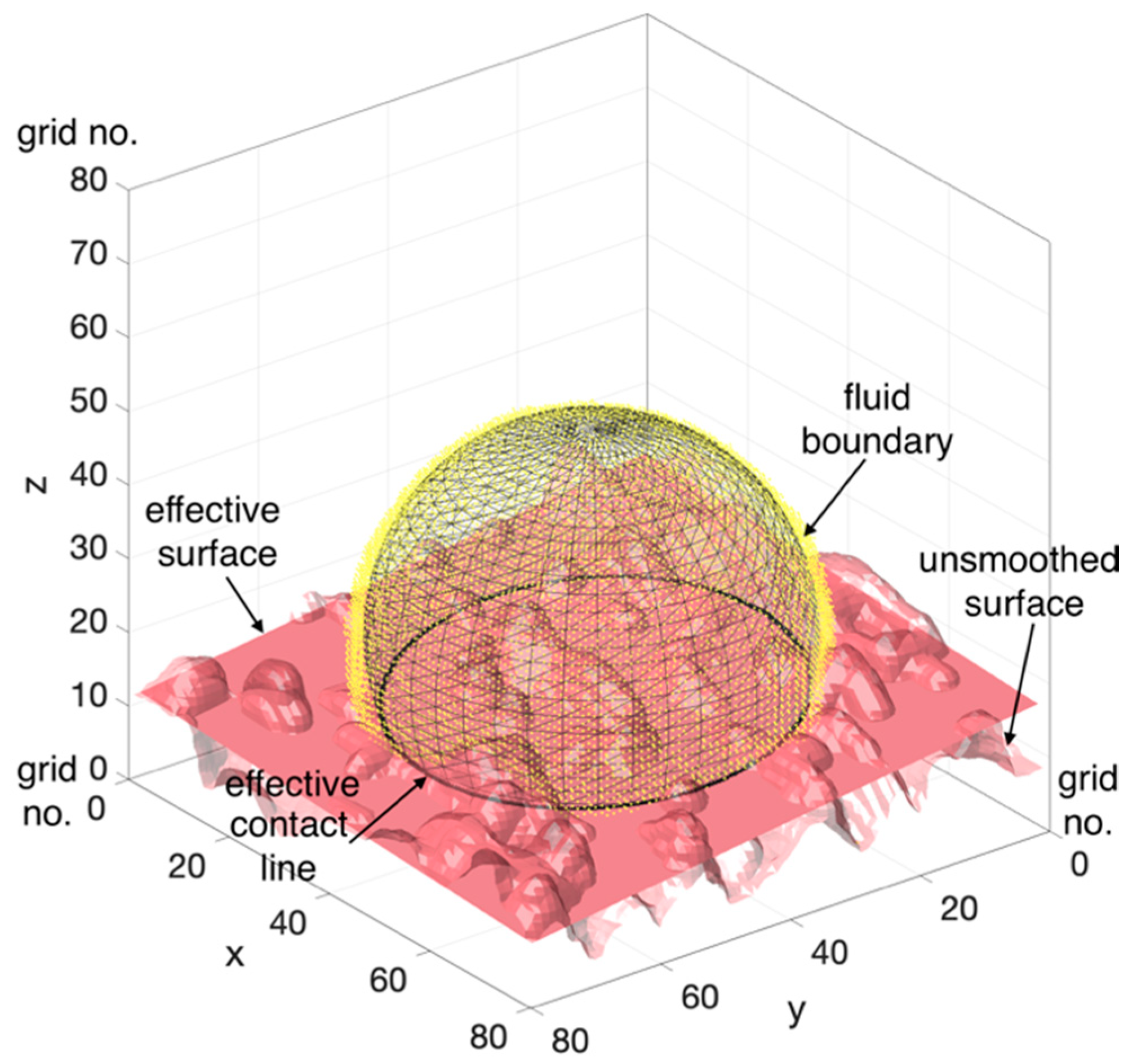 Energies 13 02770 g005