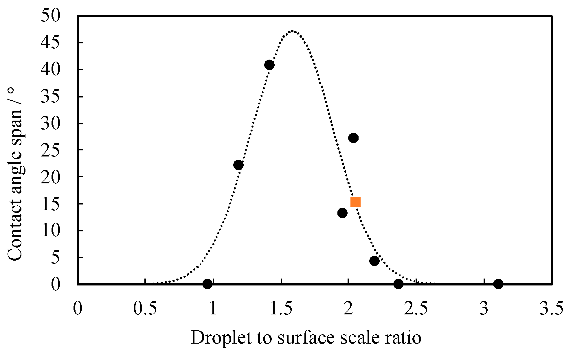 Energies 13 02770 g008
