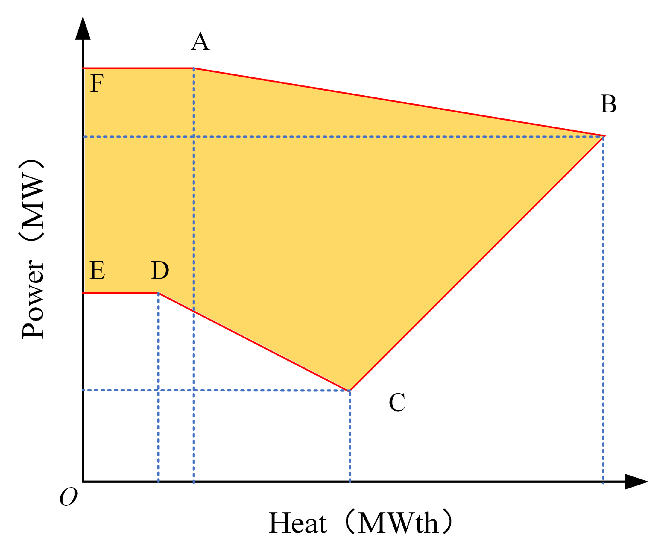 Energies 13 02771 g006 Energies 13 02771 g006