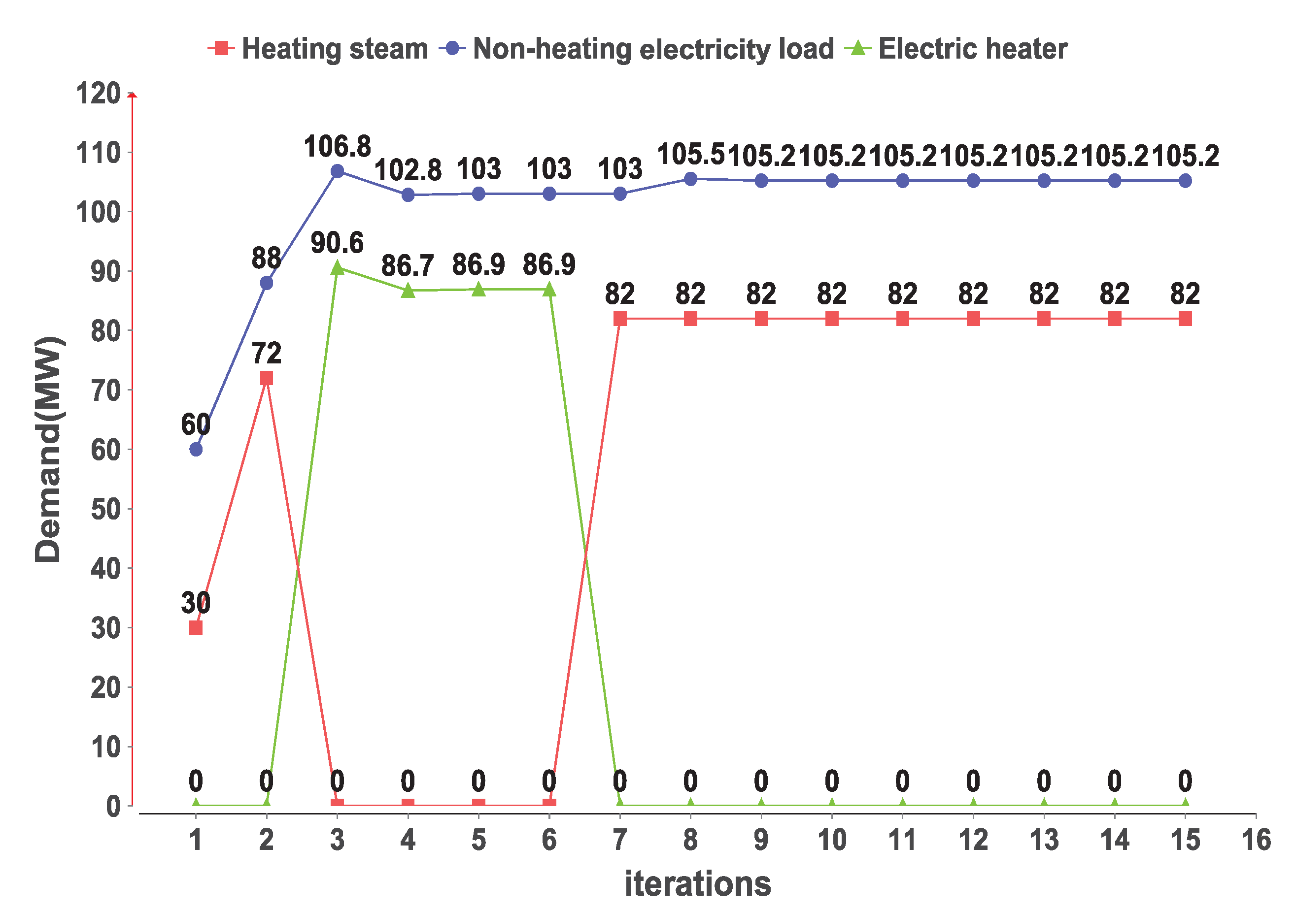 Energies 13 02771 g008 Energies 13 02771 g008