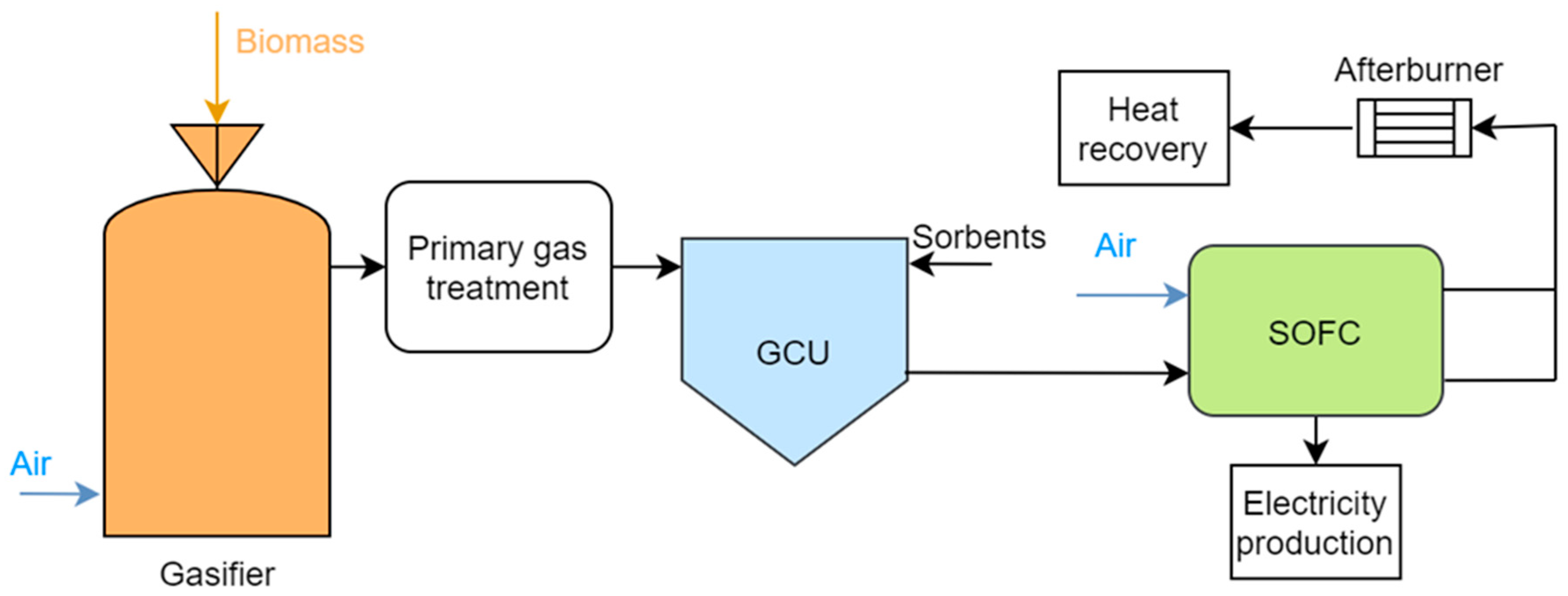 Energies 13 02773 g001